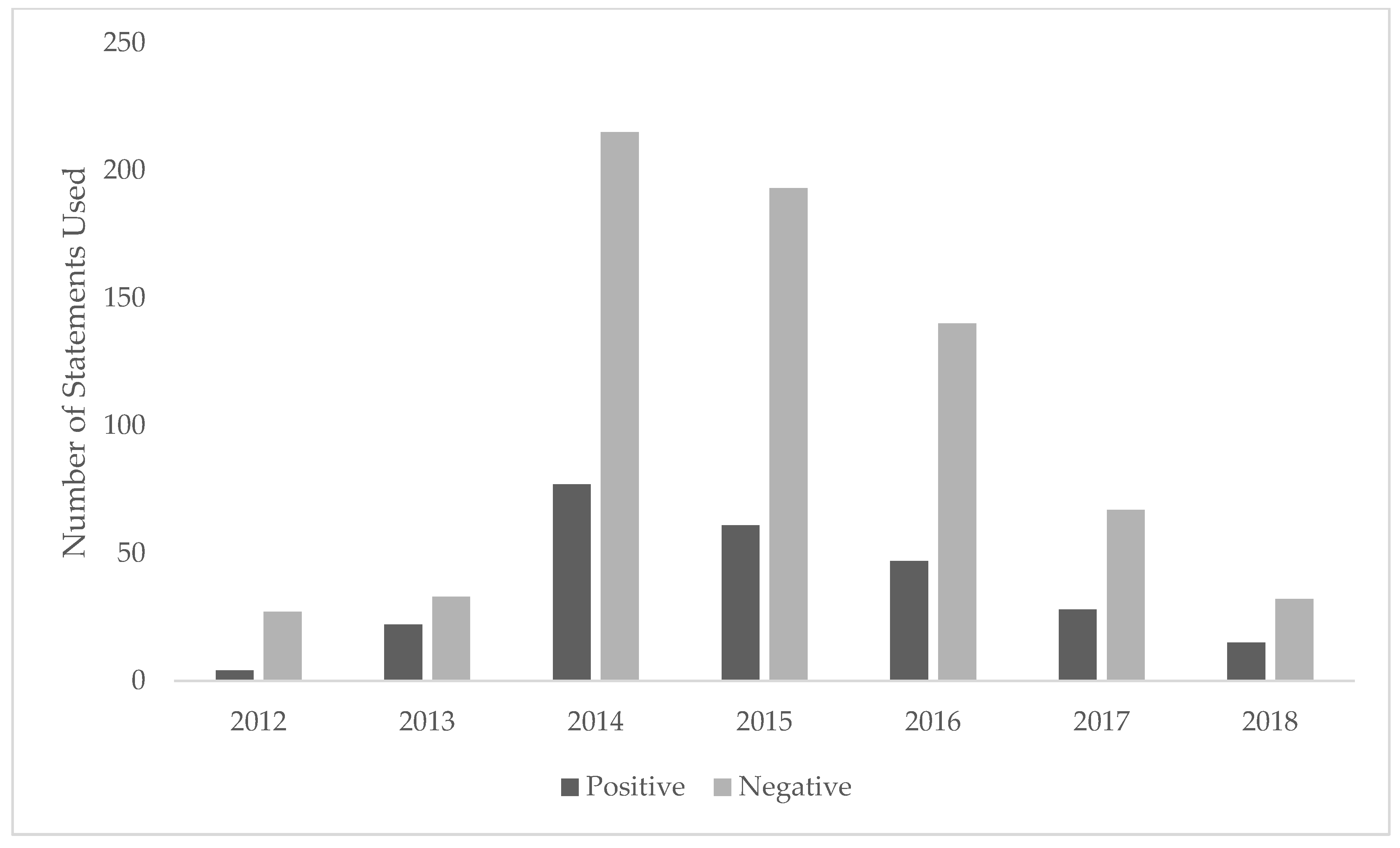 Ijerph 17 02201 g002