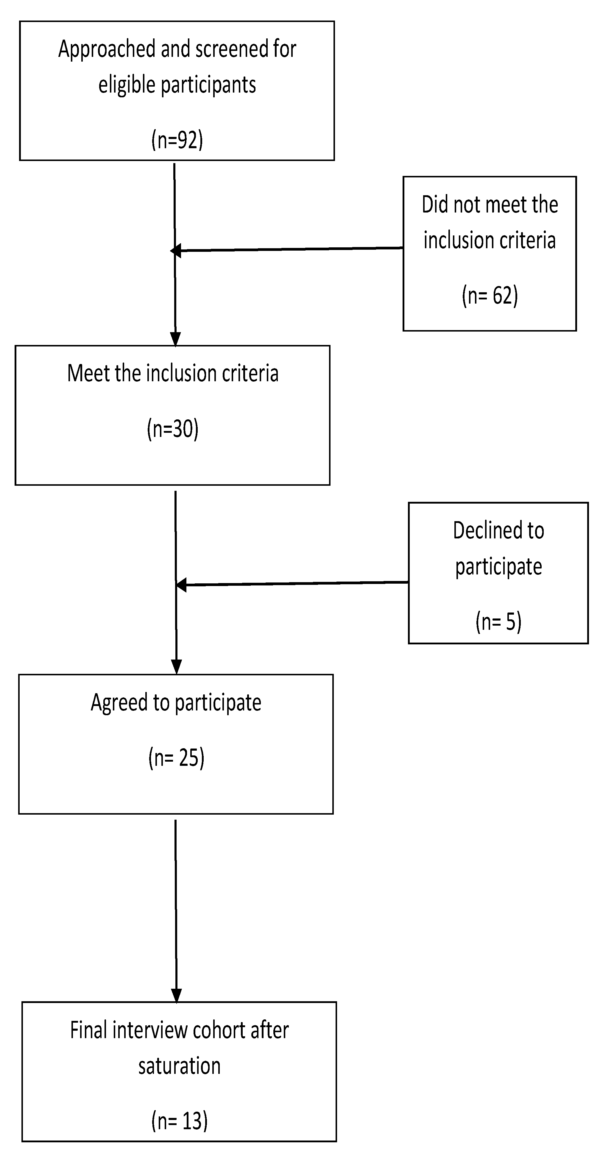 Ijerph 17 02209 g001