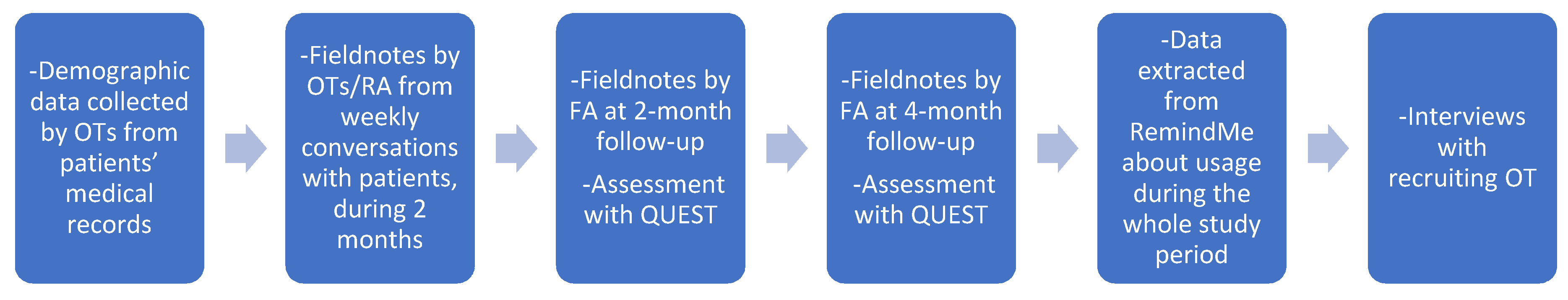 Ijerph 17 02222 g001