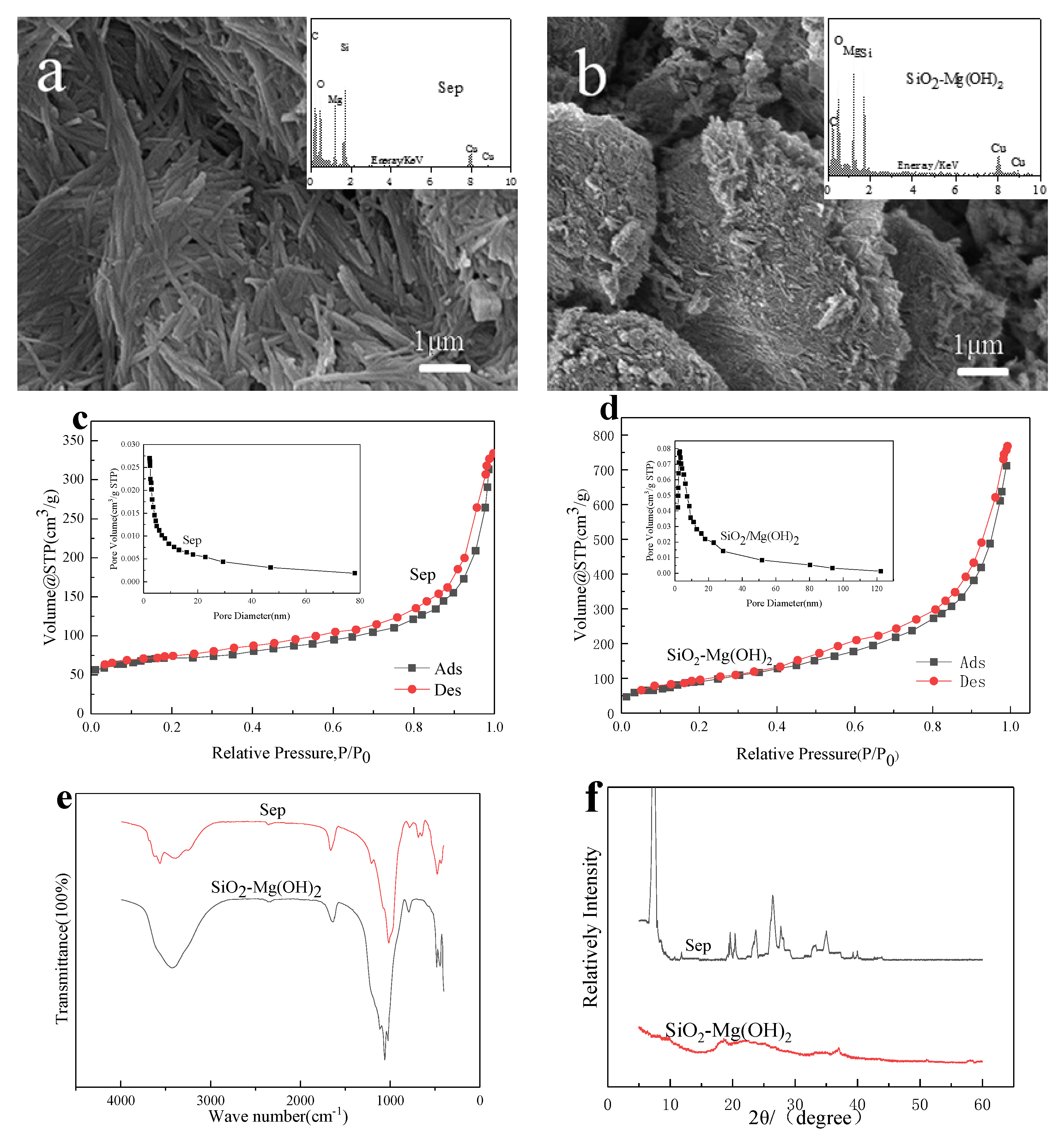 Ijerph 17 02223 g001