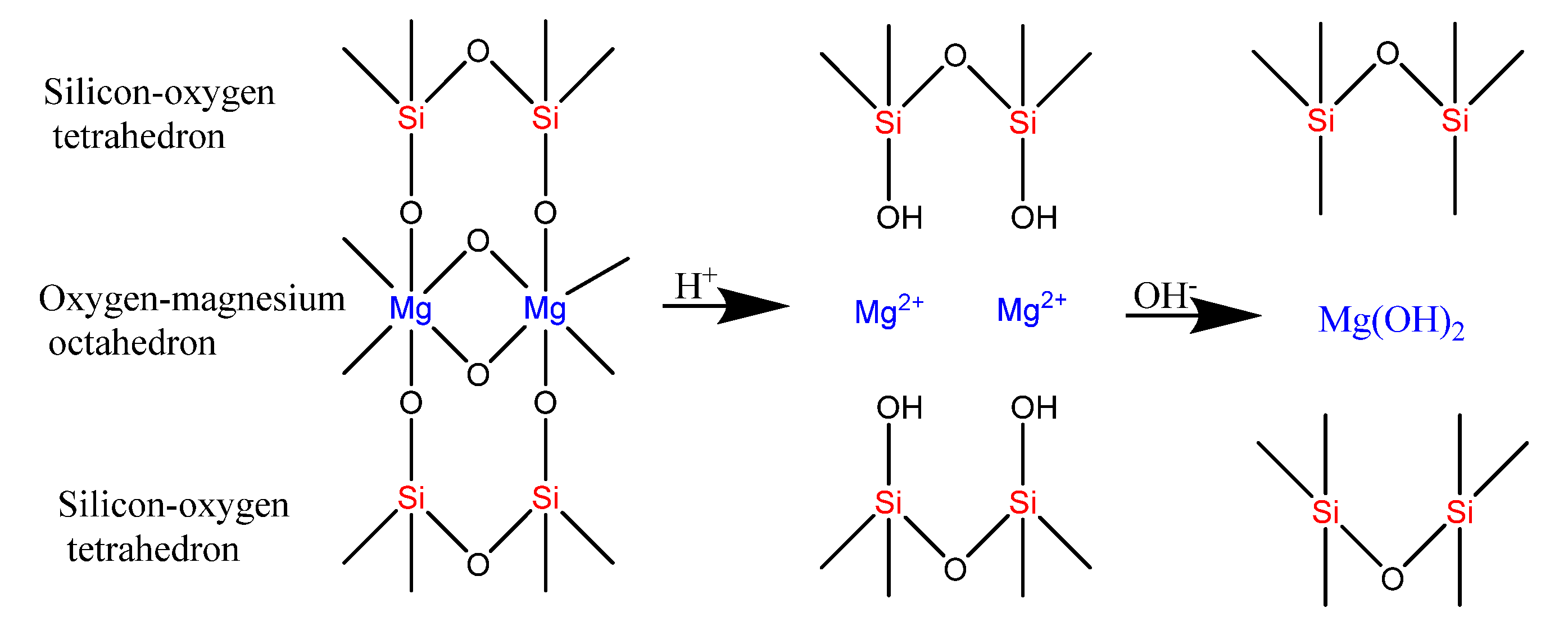 Ijerph 17 02223 g002