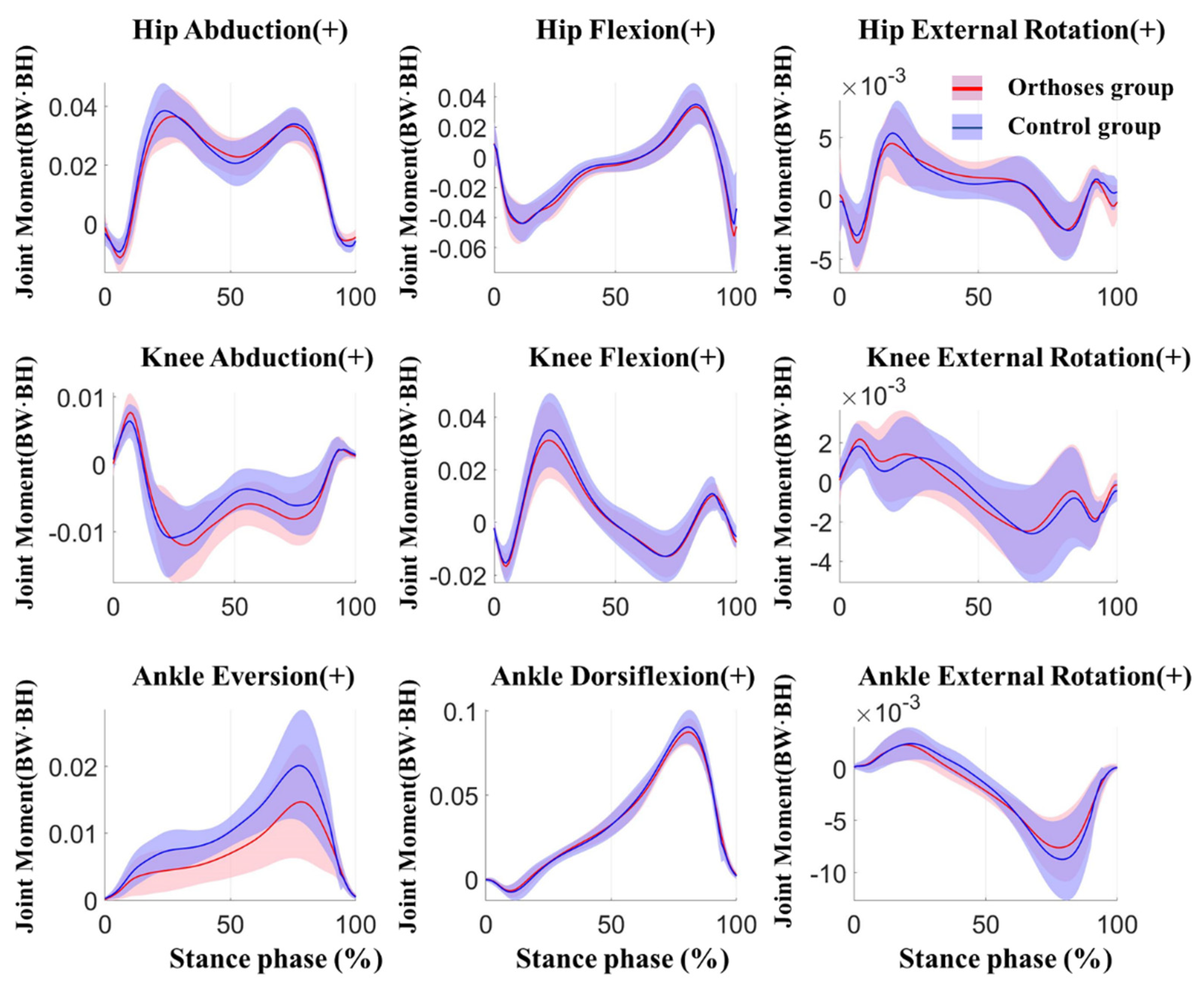 Ijerph 17 02226 g005