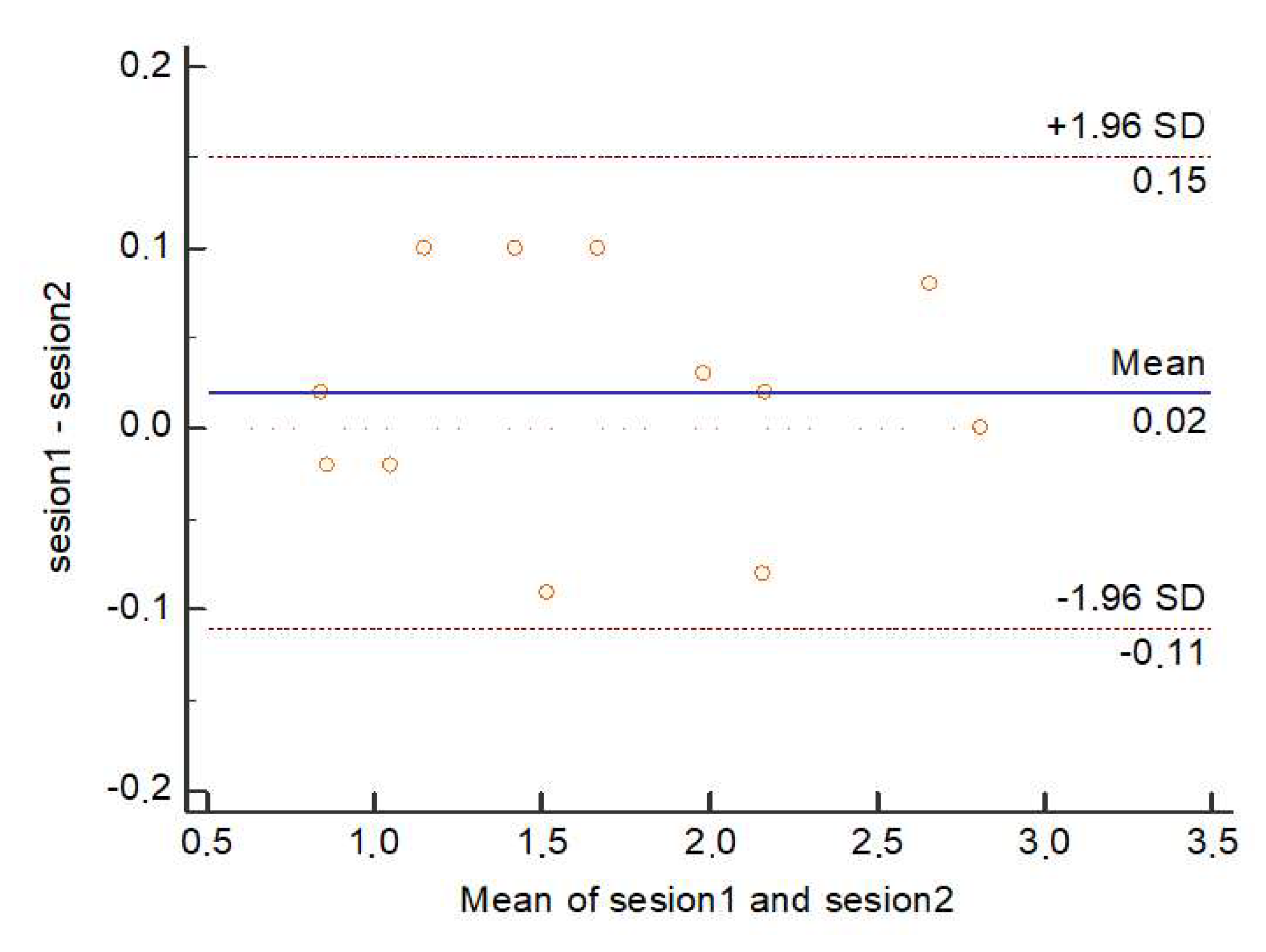 Ijerph 17 02233 g002 Ijerph 17 02233 g002