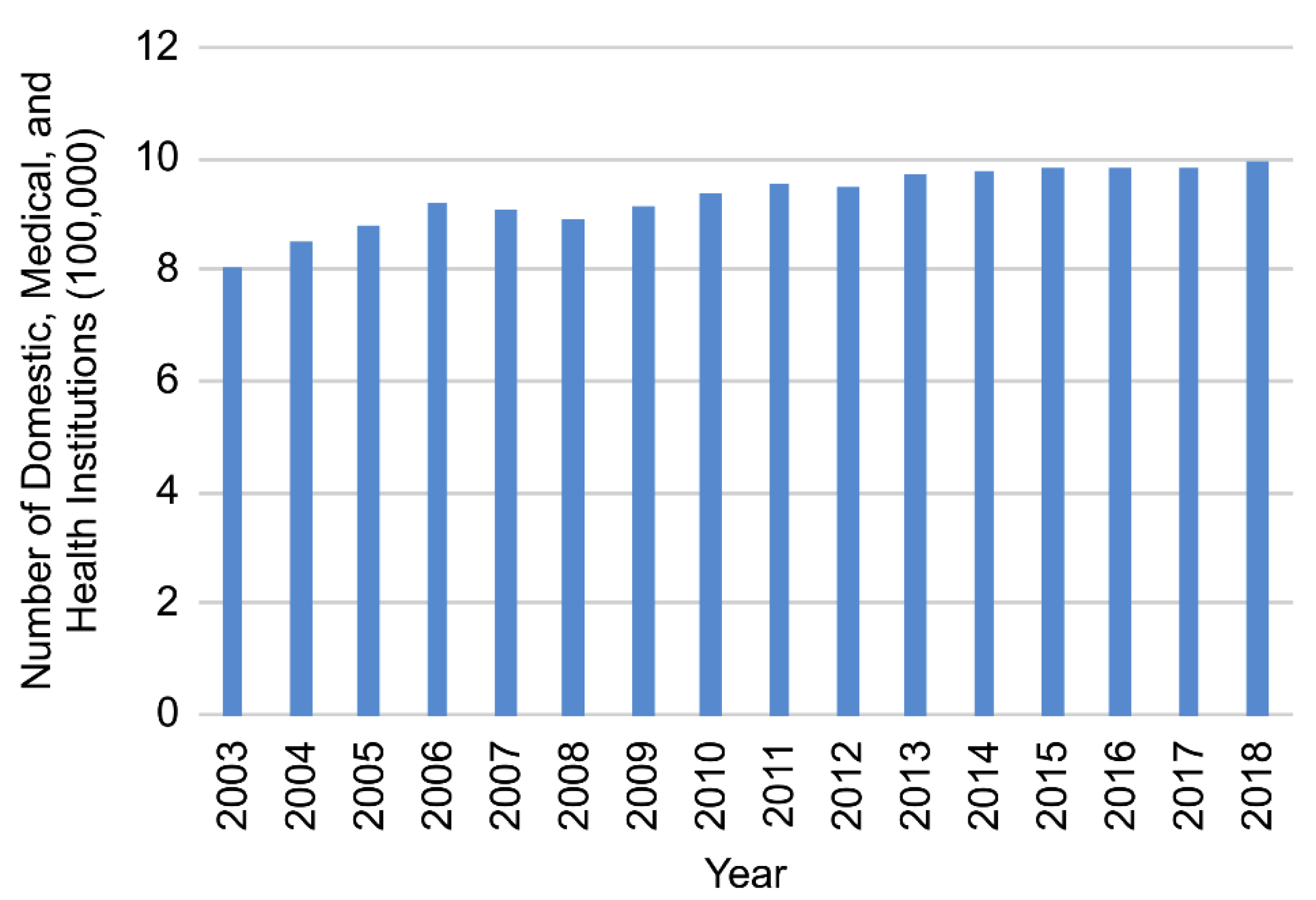 Ijerph 17 02235 g002 Ijerph 17 02235 g002