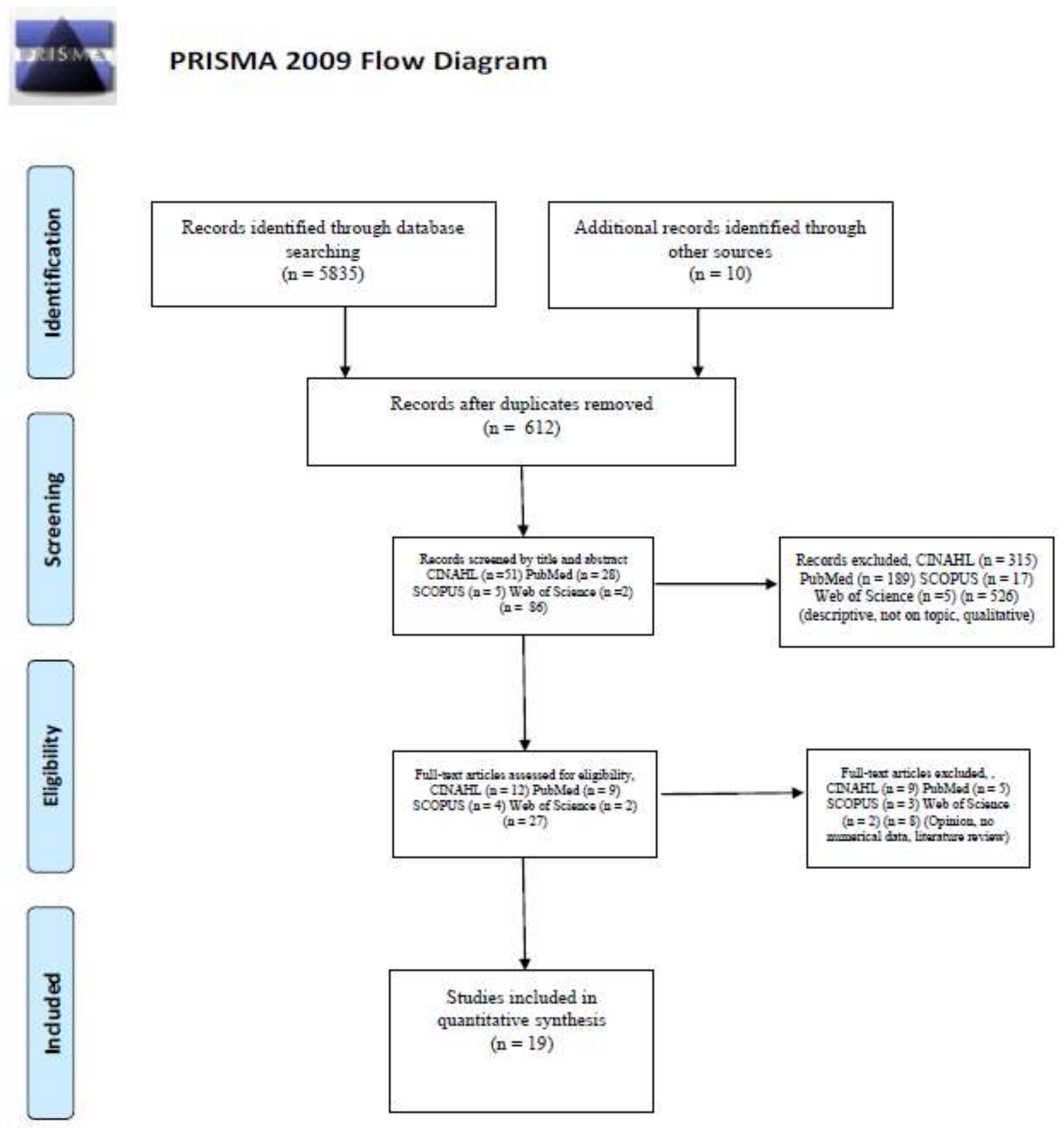 Ijerph 17 02241 g001