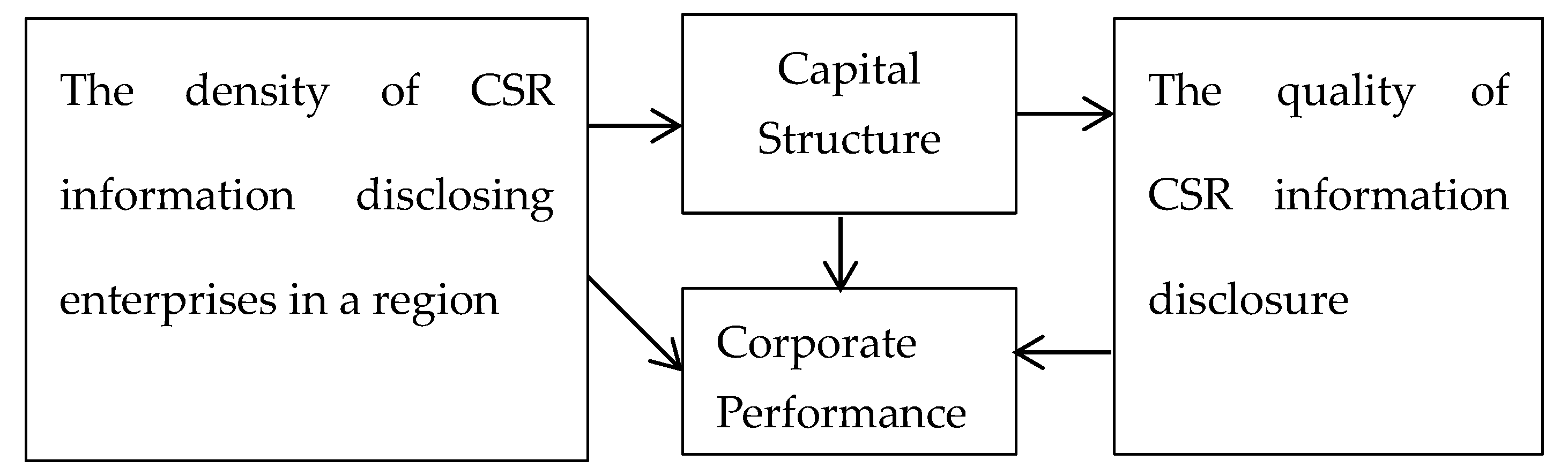 Ijerph 17 02245 g001
