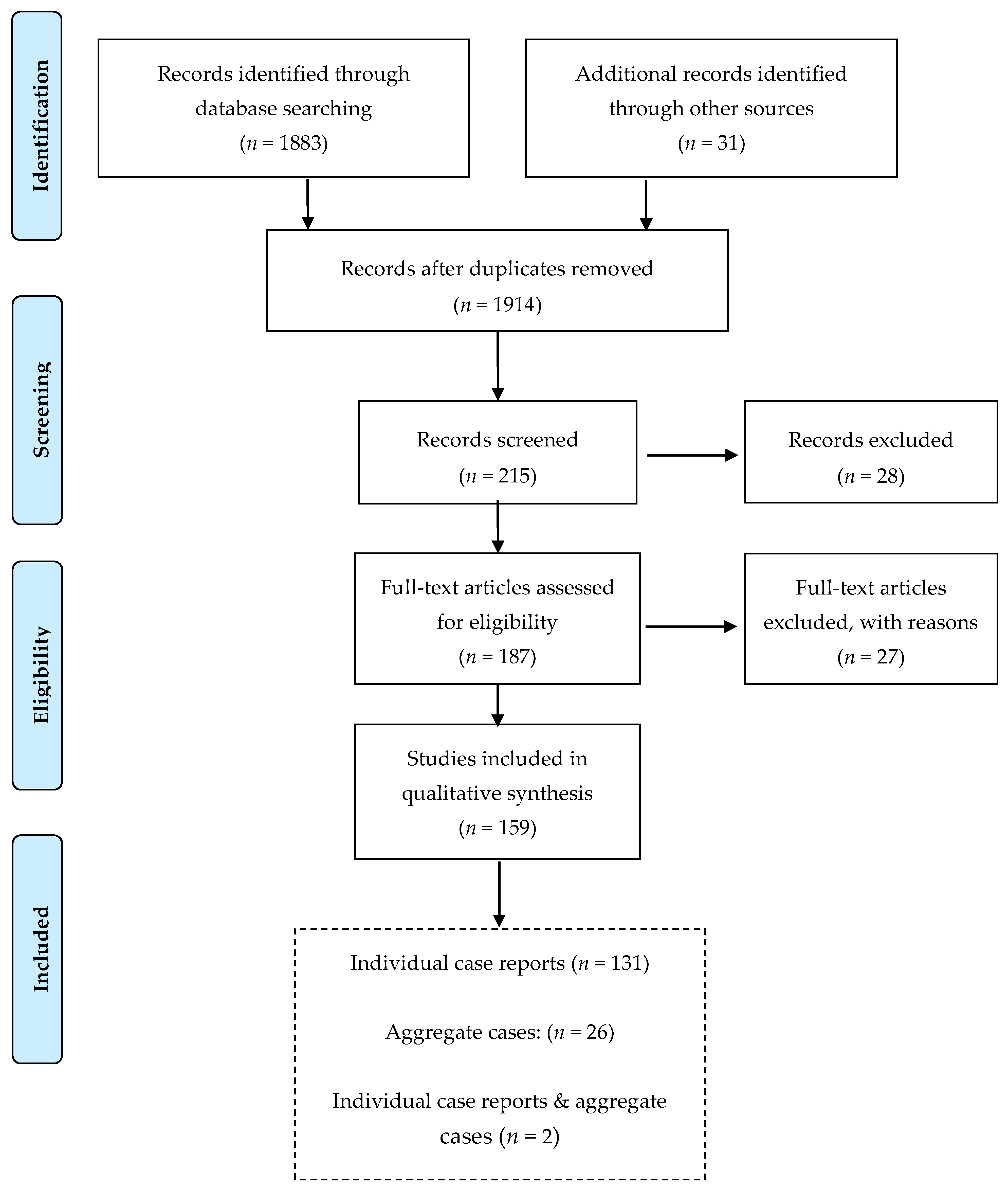 Ijerph 17 02248 g001