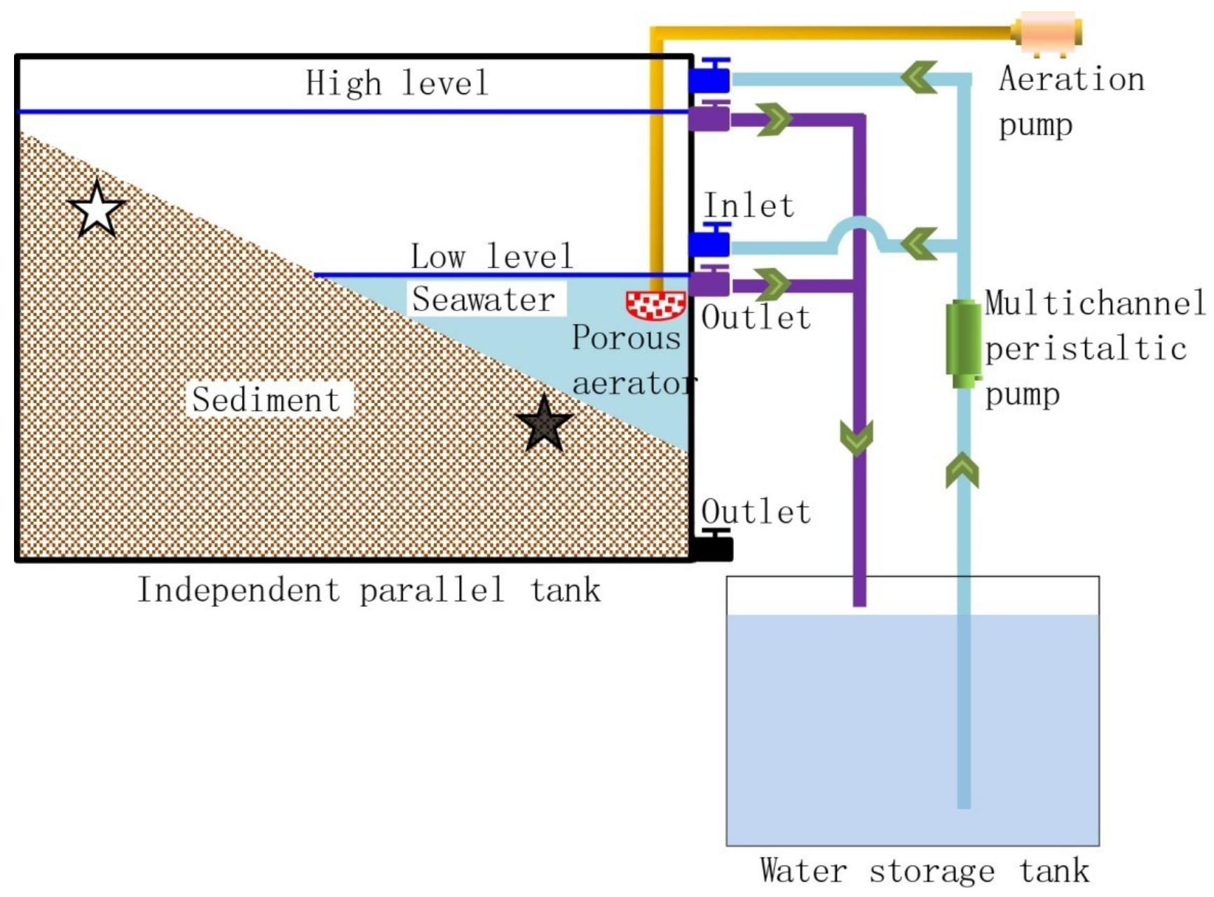 Ijerph 17 02253 g001 Ijerph 17 02253 g001