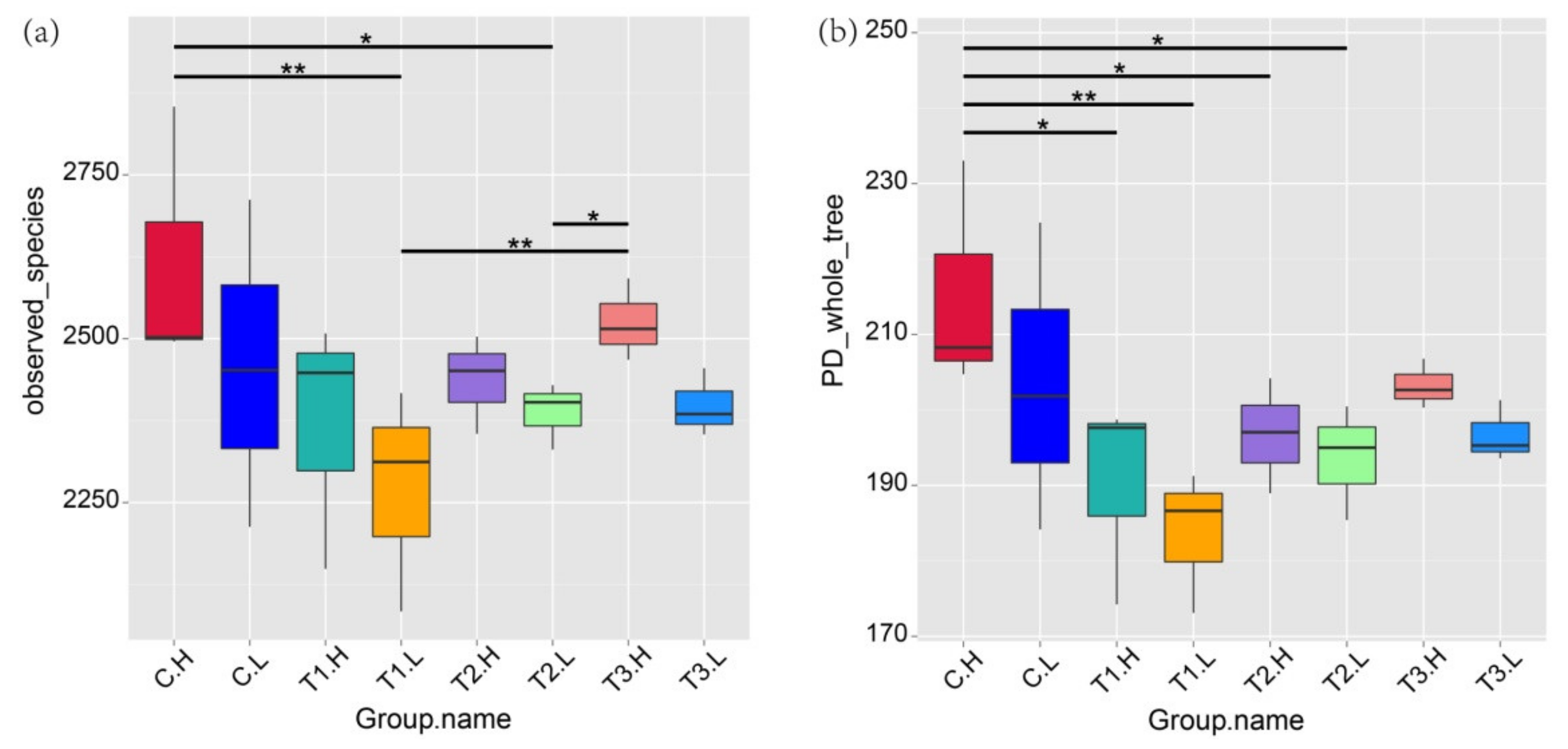 Ijerph 17 02253 g004 Ijerph 17 02253 g004