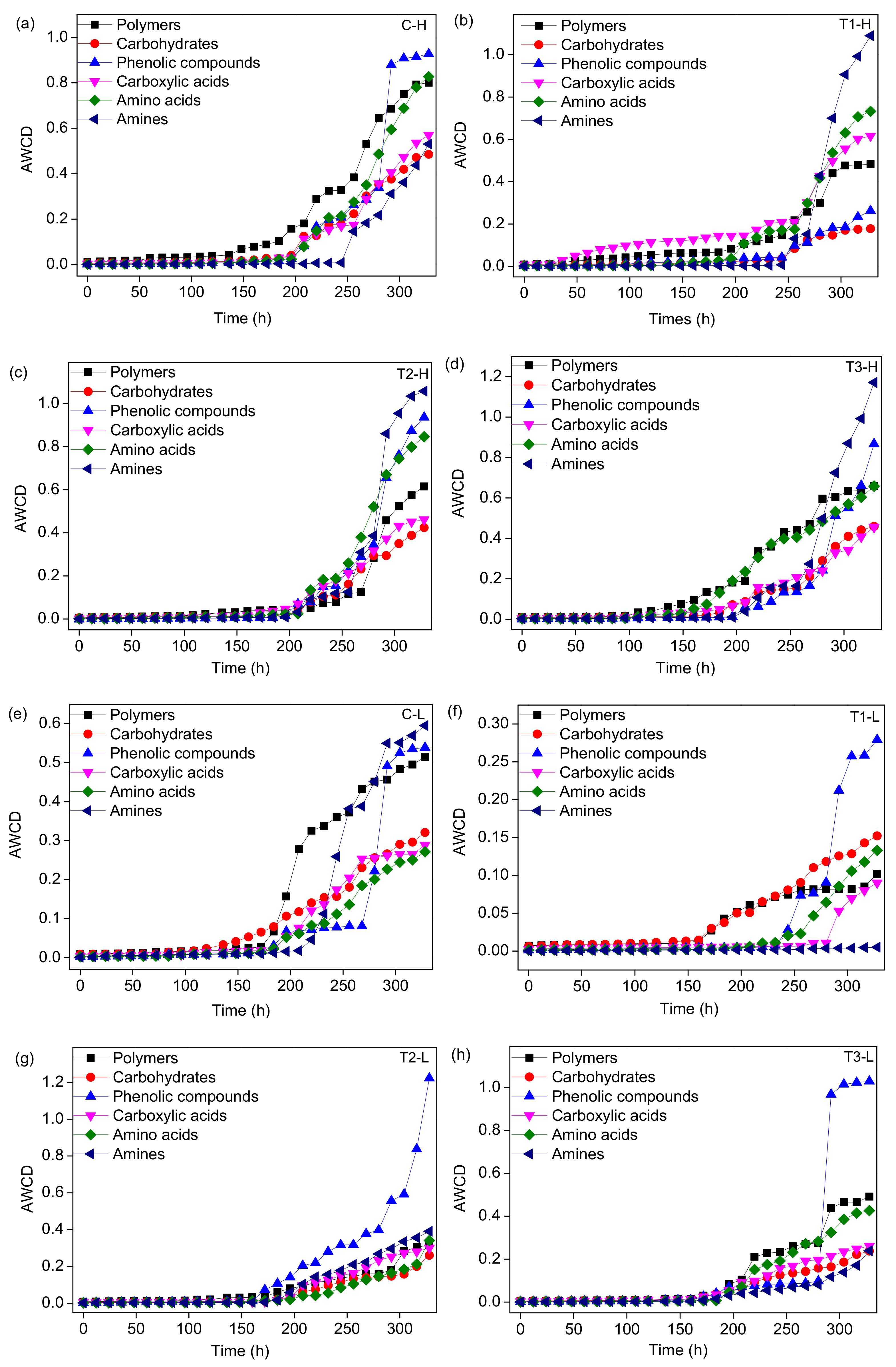 Ijerph 17 02253 g007 Ijerph 17 02253 g007
