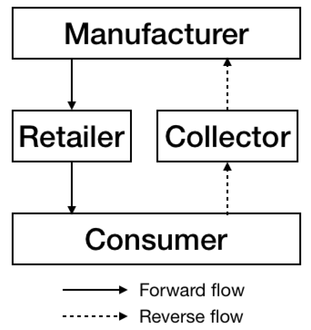 Ijerph 17 02274 g001
