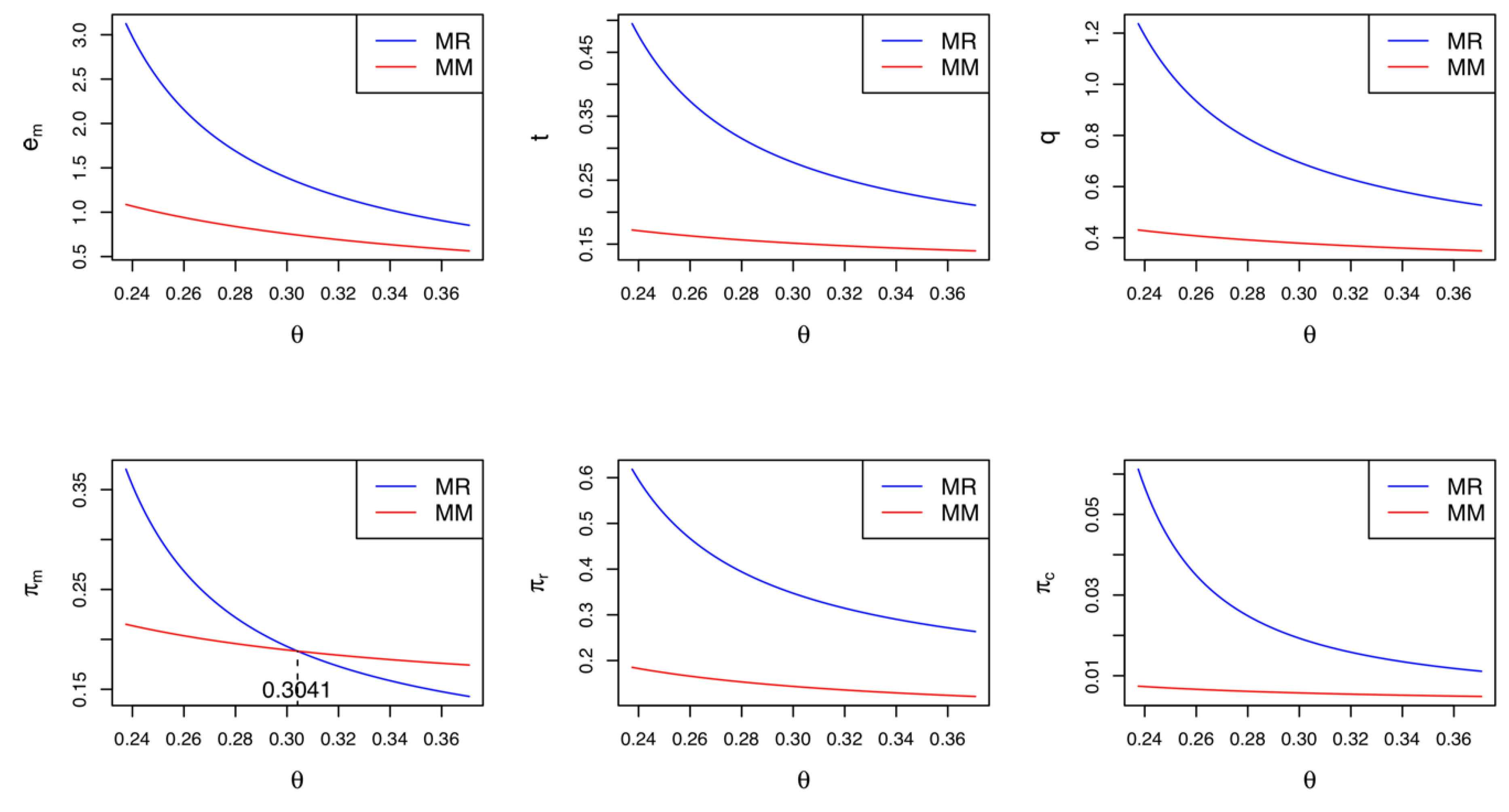 Ijerph 17 02274 g002