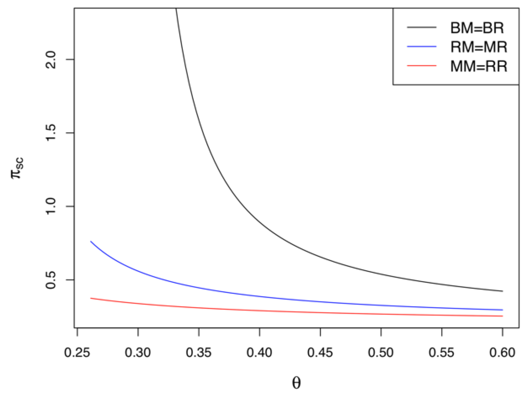 Ijerph 17 02274 g009