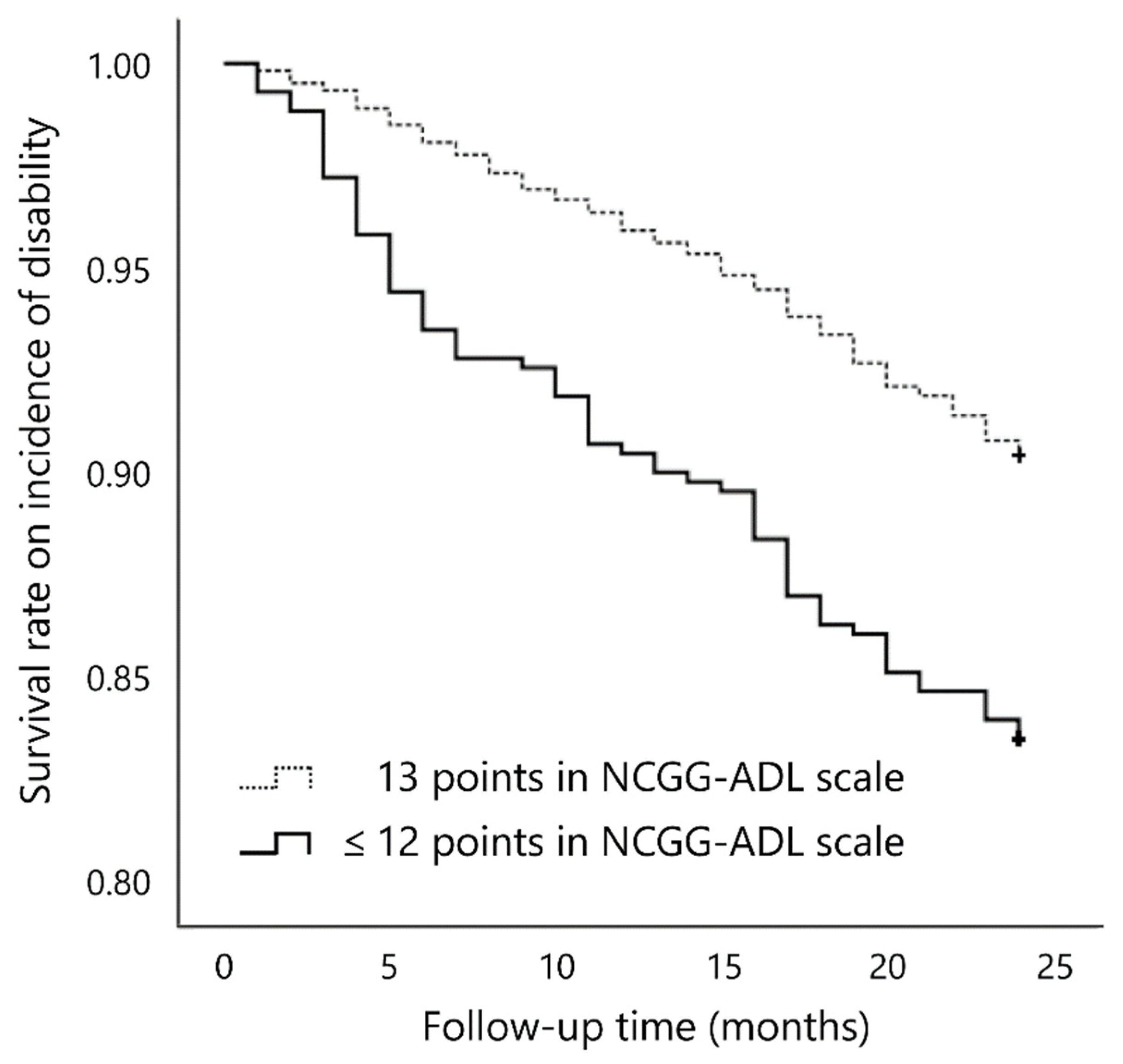 Ijerph 17 02291 g001