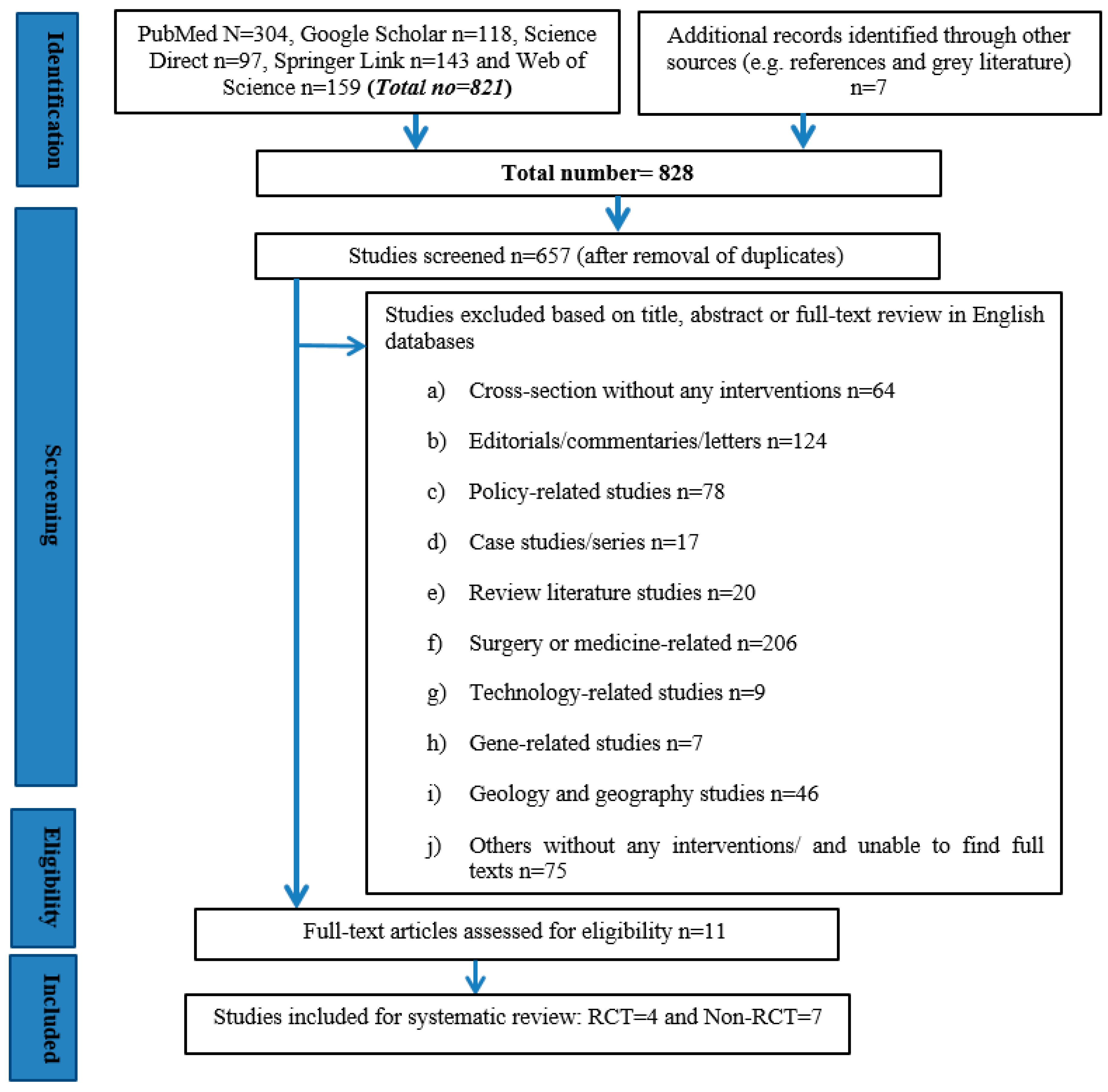Ijerph 17 02297 g001
