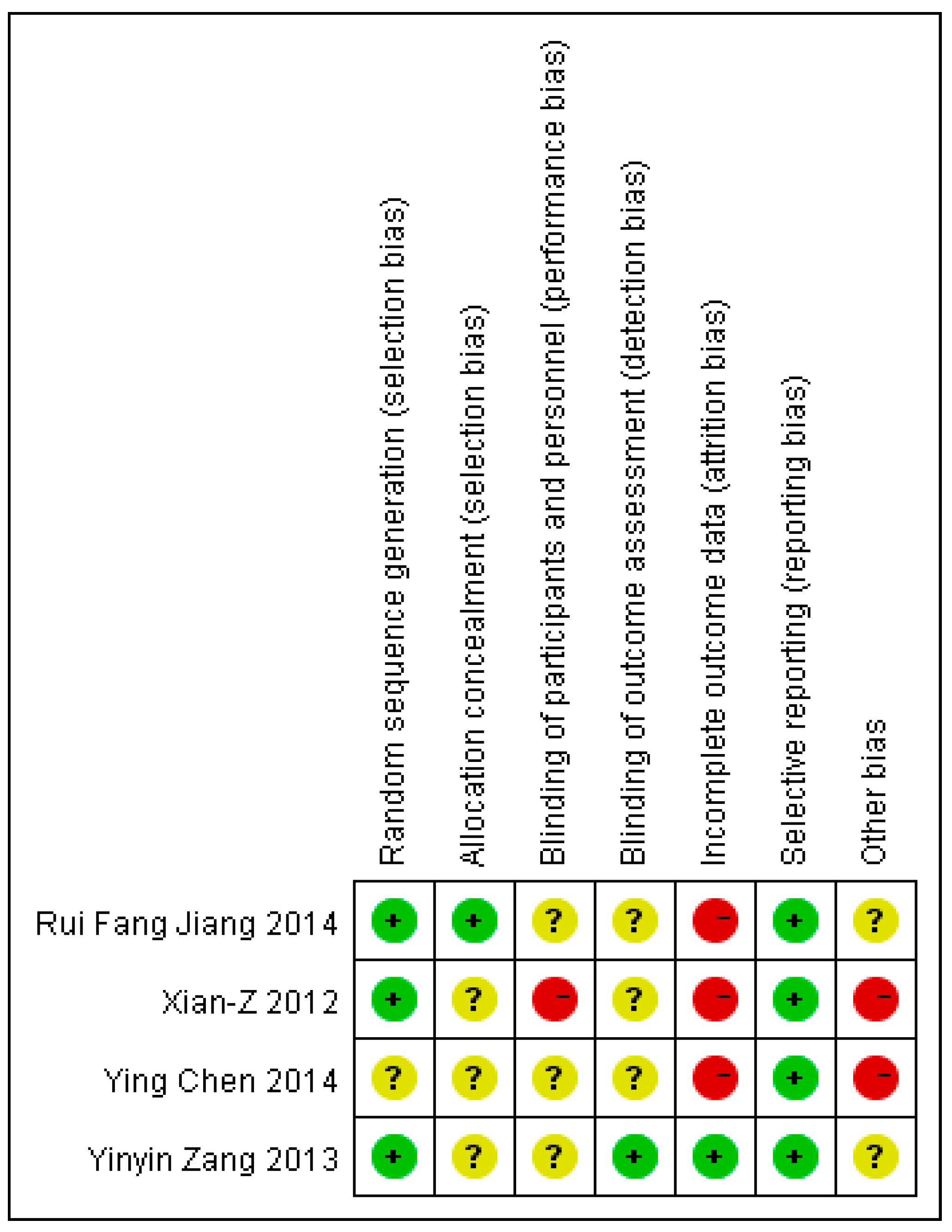 Ijerph 17 02297 g002