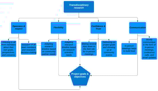 Ijerph 17 02303 g0a1