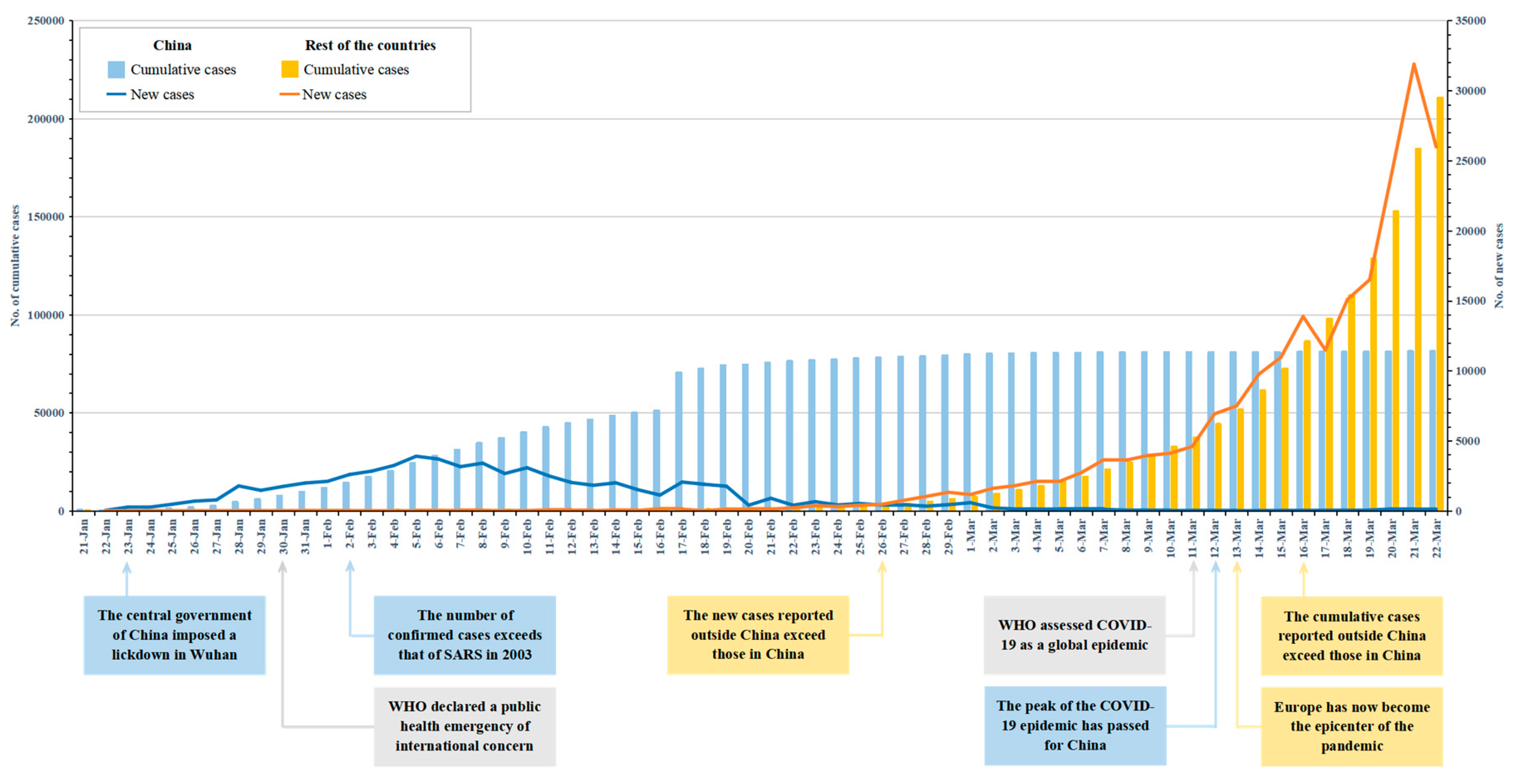 Ijerph 17 02304 g001