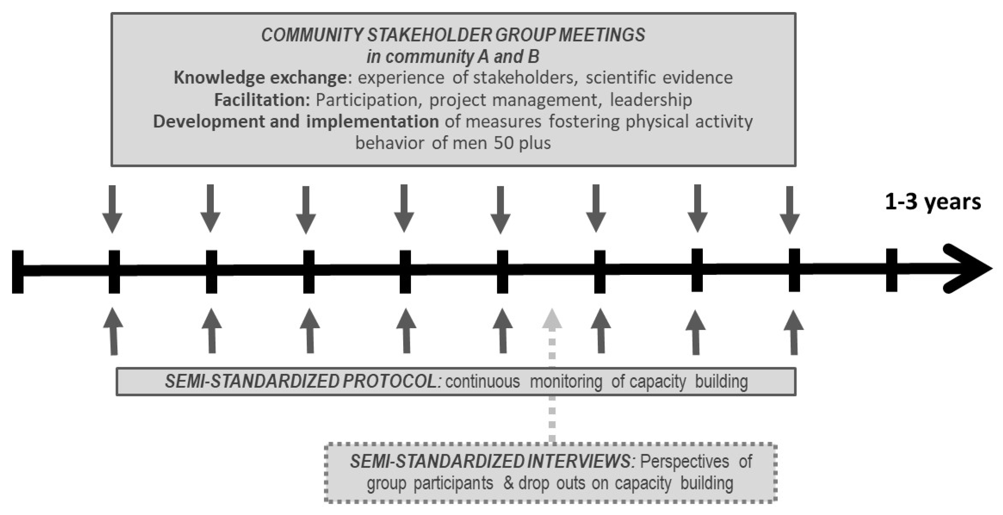 Ijerph 17 02306 g001 Ijerph 17 02306 g001