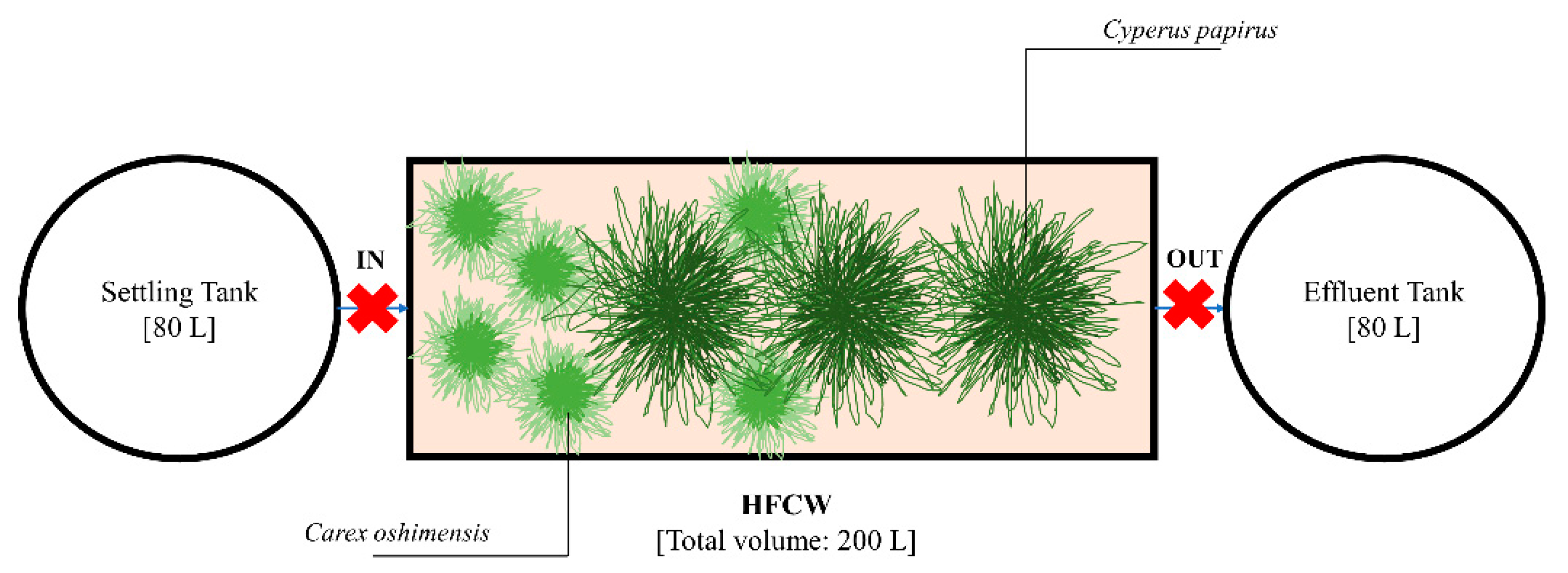 Ijerph 17 02317 g002