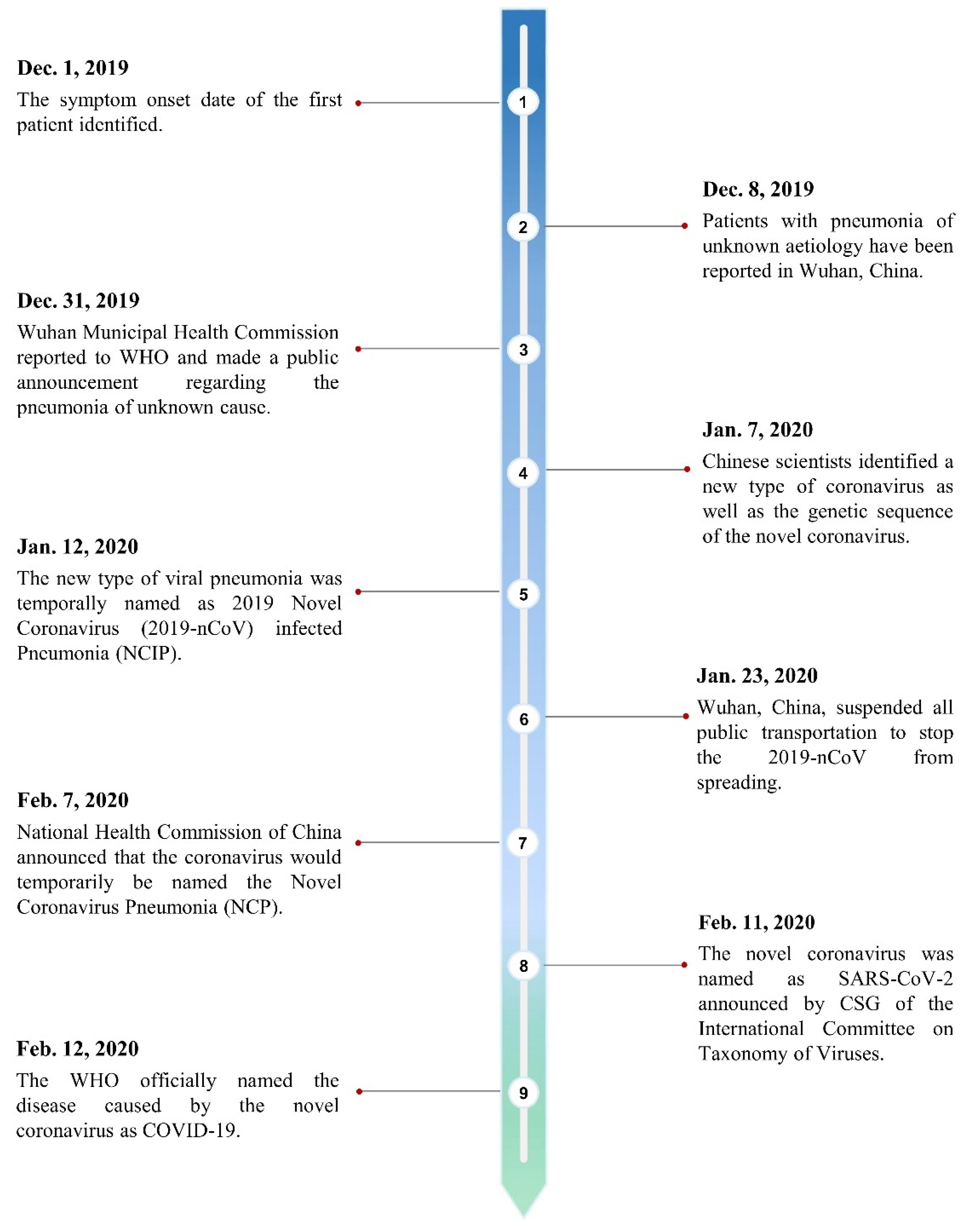 Ijerph 17 02323 g002