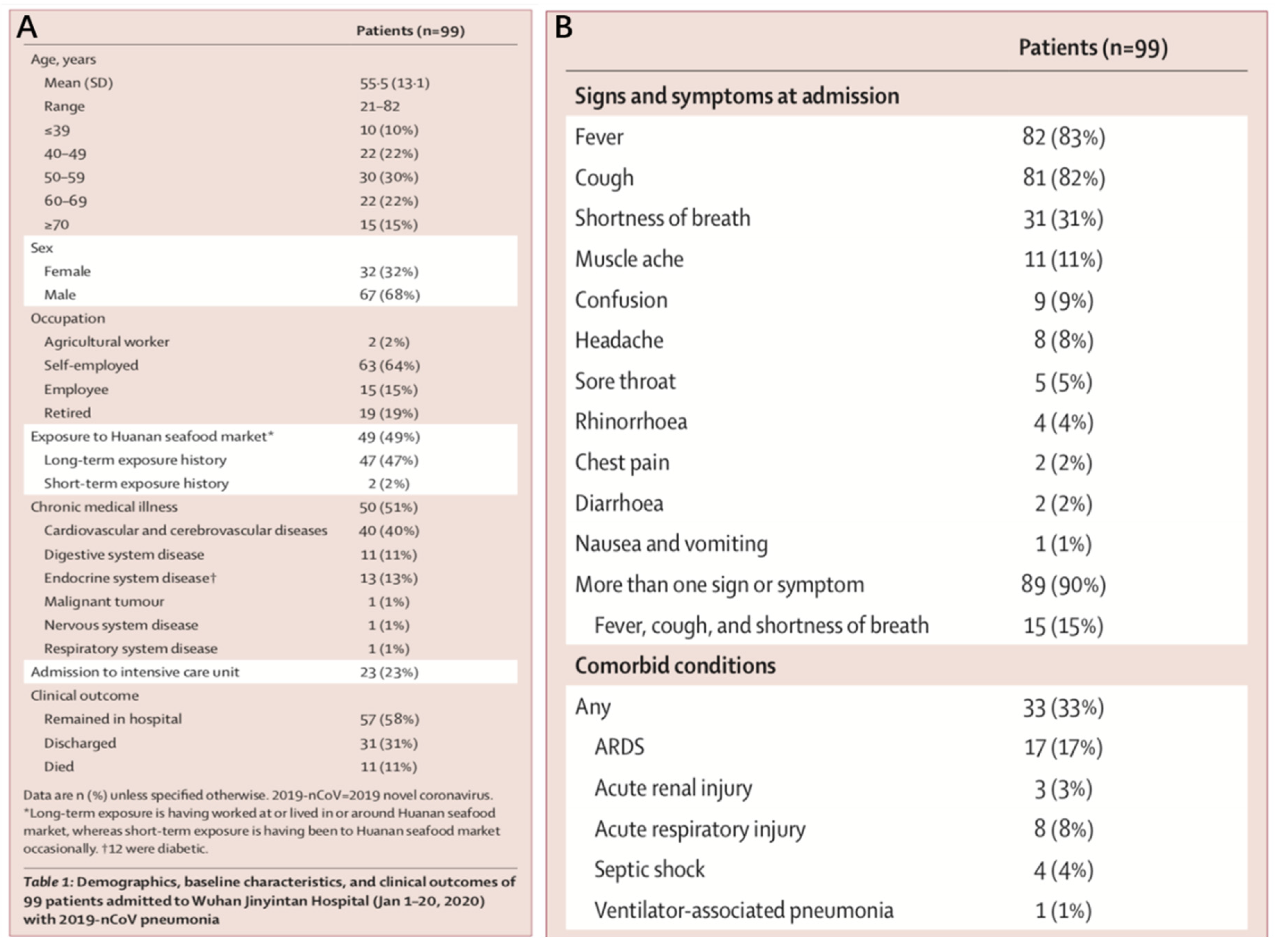Ijerph 17 02323 g005