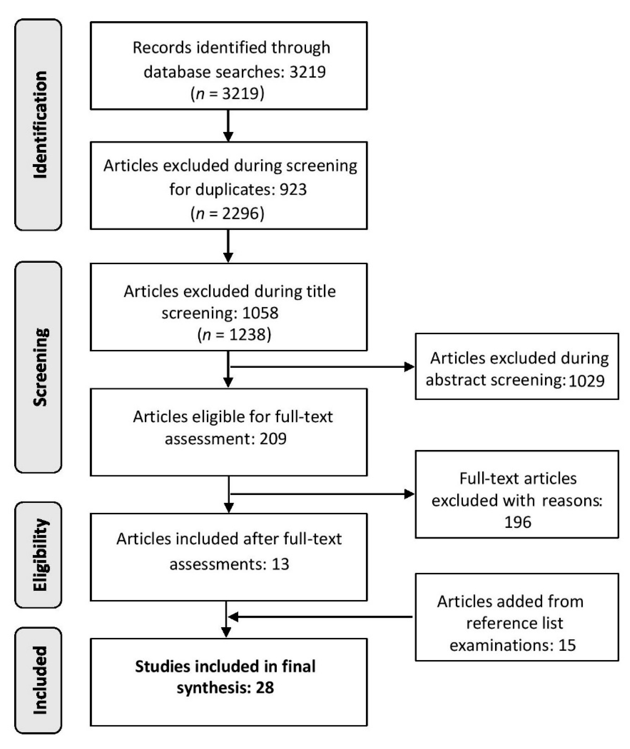 Ijerph 17 02325 g001 Ijerph 17 02325 g001