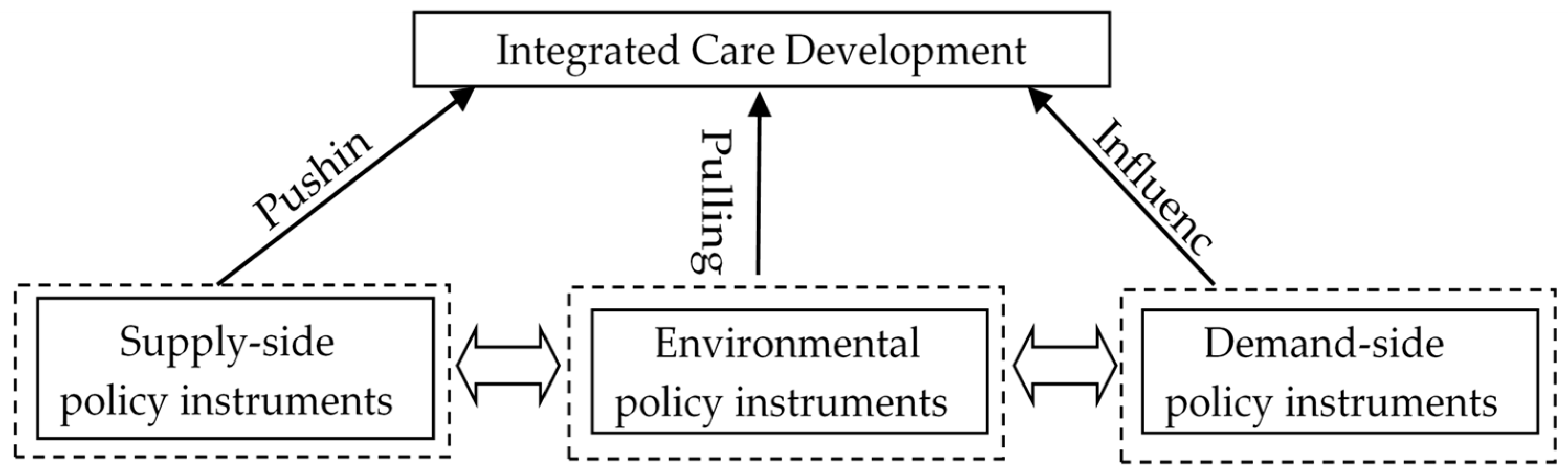 Ijerph 17 02327 g001 Ijerph 17 02327 g001