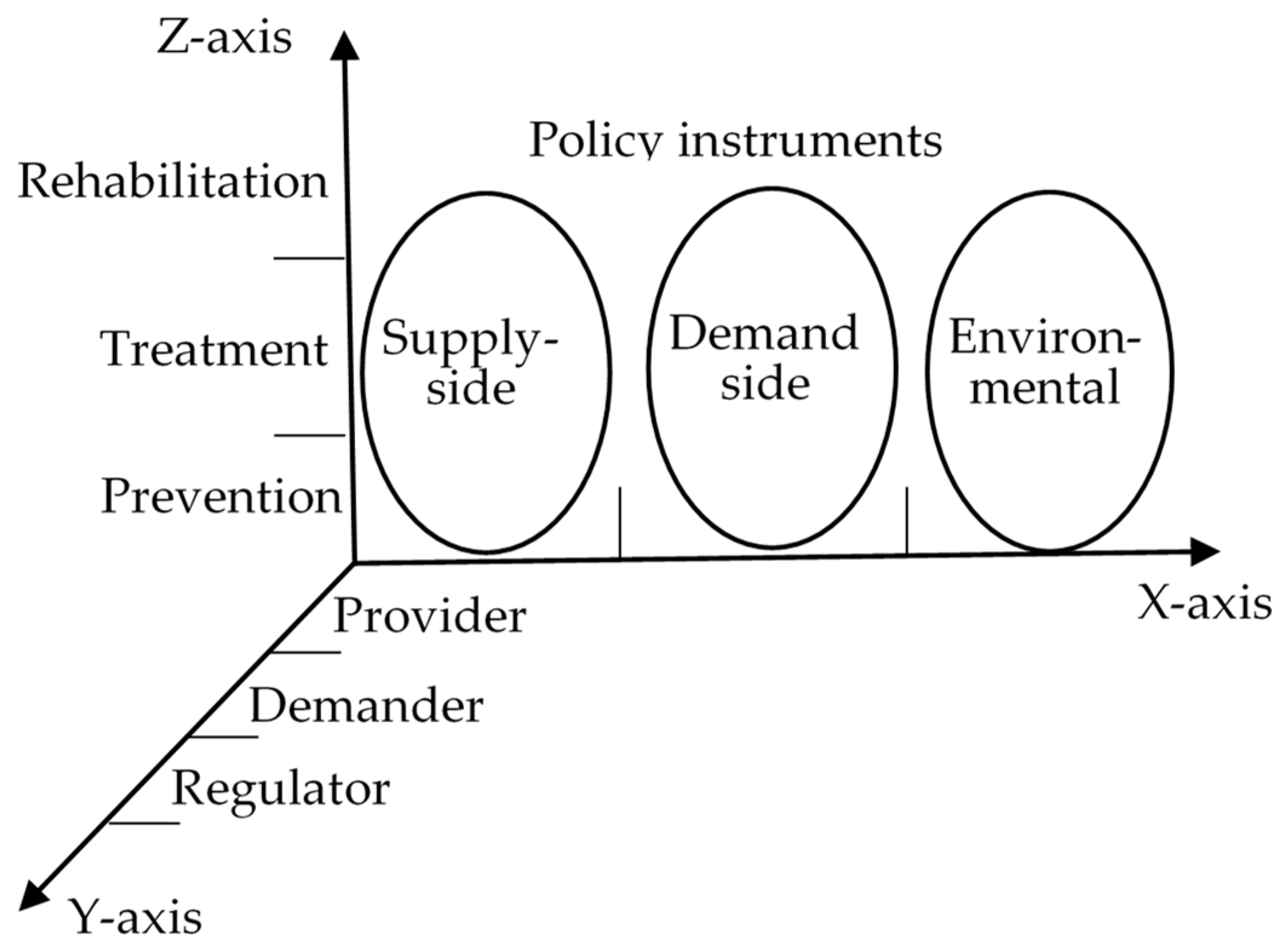 Ijerph 17 02327 g004 Ijerph 17 02327 g004
