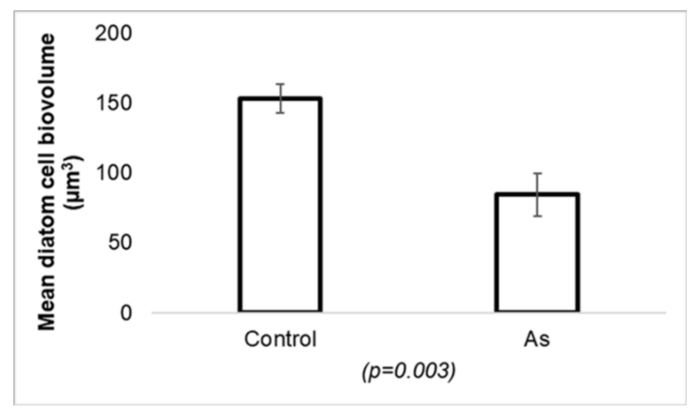 Ijerph 17 02331 g003 Ijerph 17 02331 g003