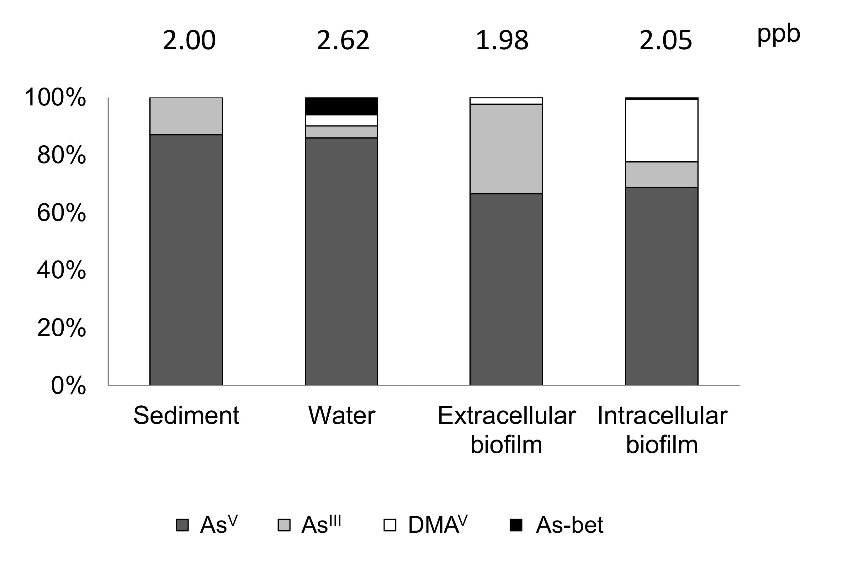 Ijerph 17 02331 g006 Ijerph 17 02331 g006