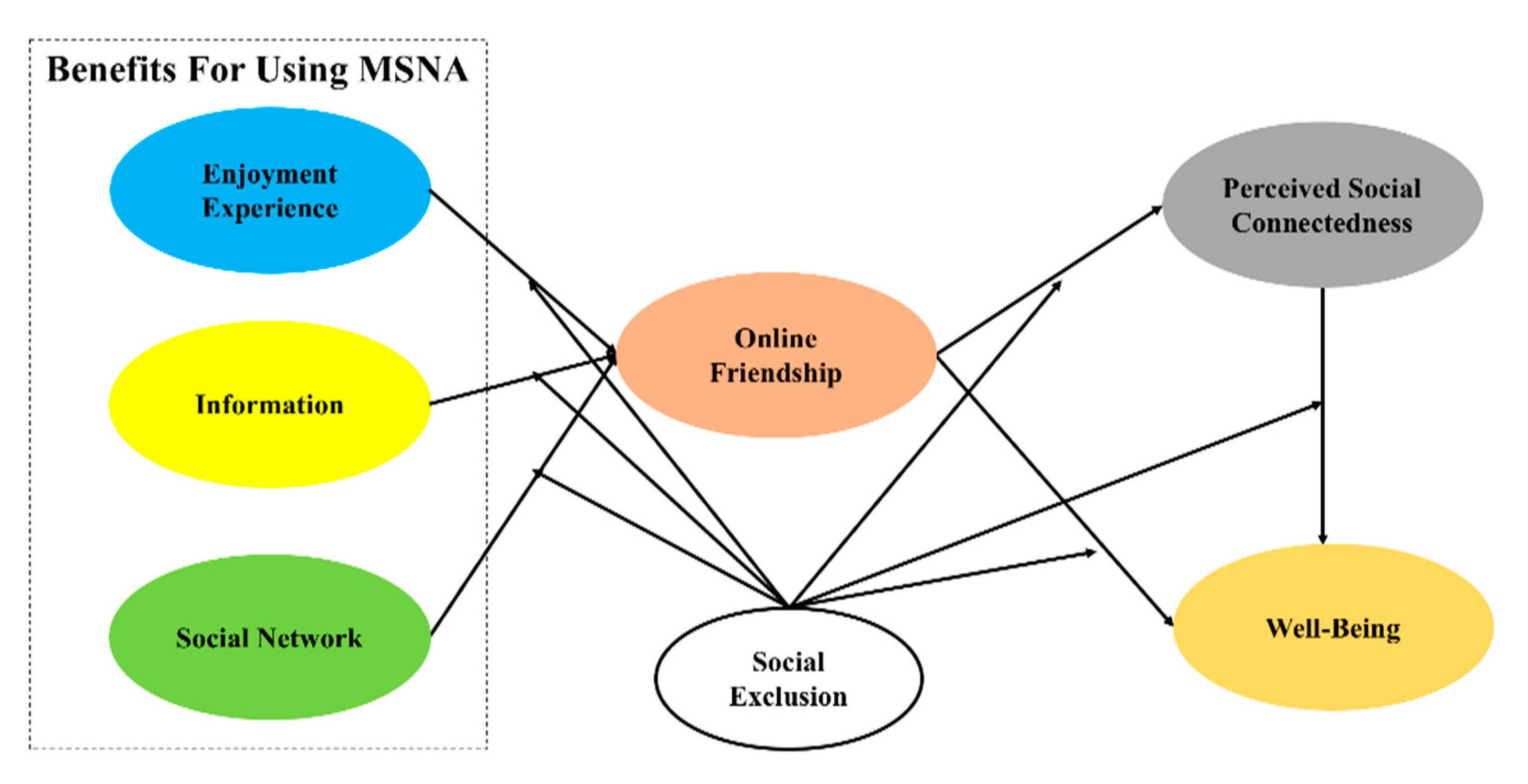 Ijerph 17 02333 g001