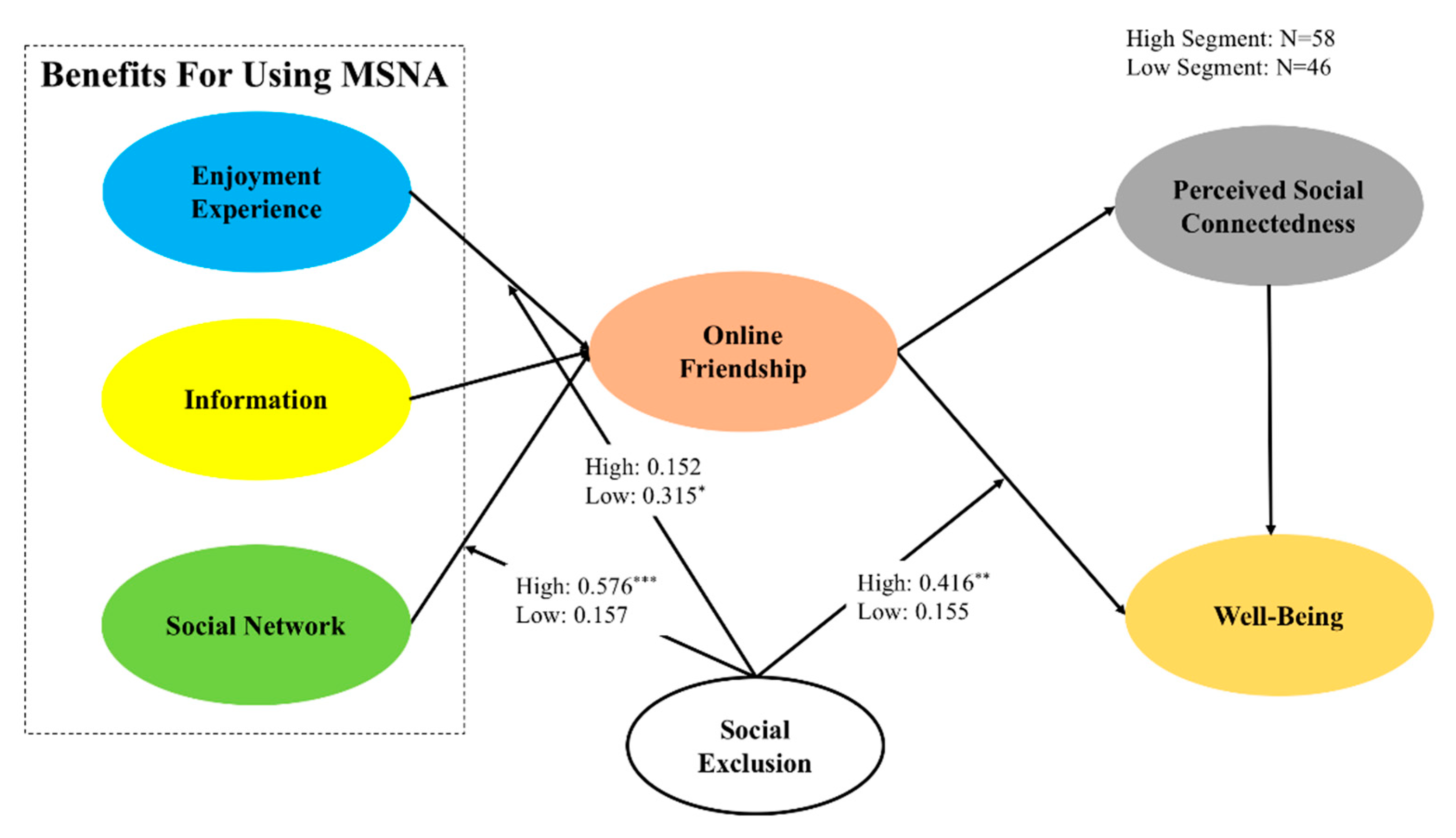 Ijerph 17 02333 g004