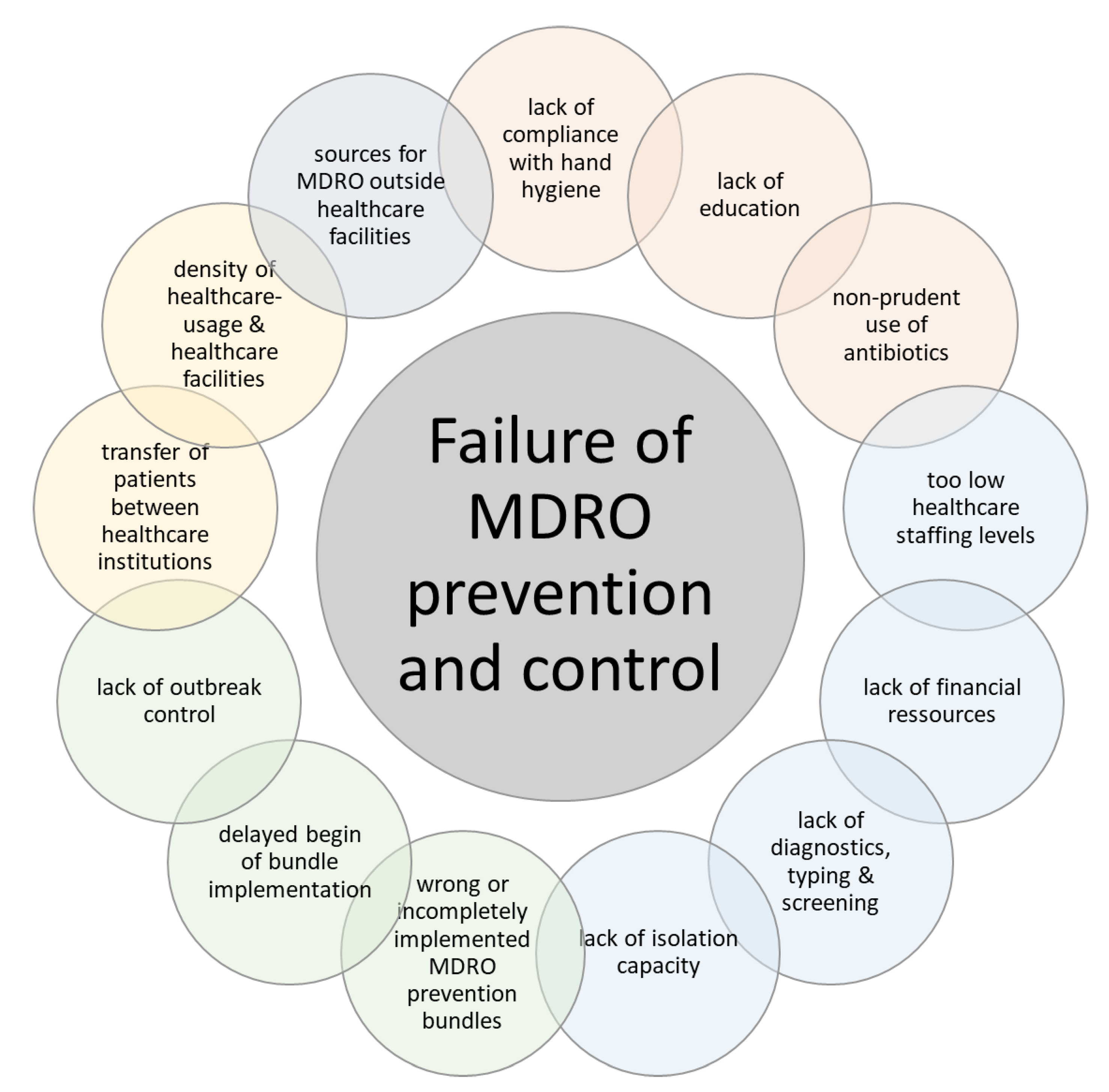 Ijerph 17 02337 g001