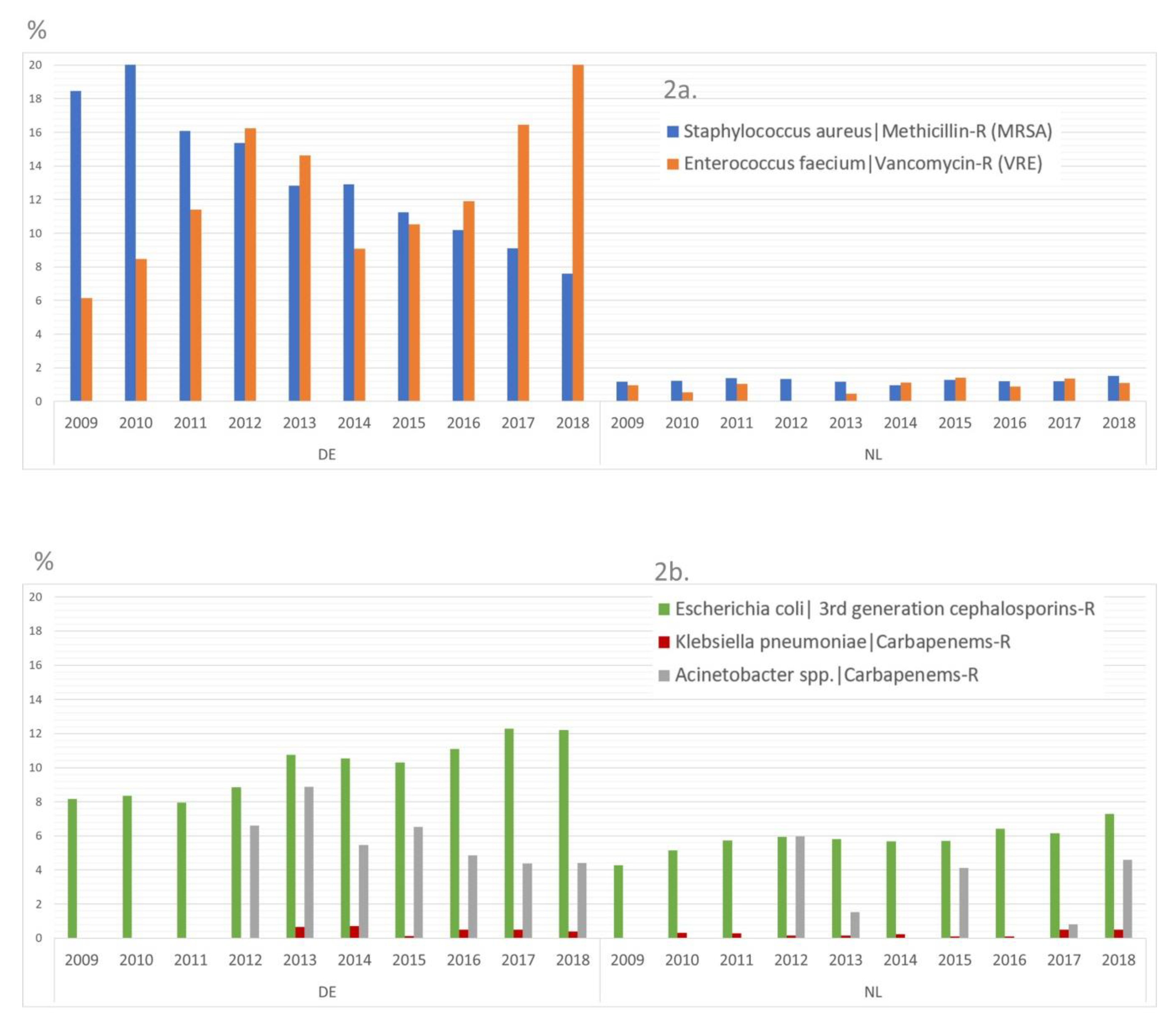 Ijerph 17 02337 g002