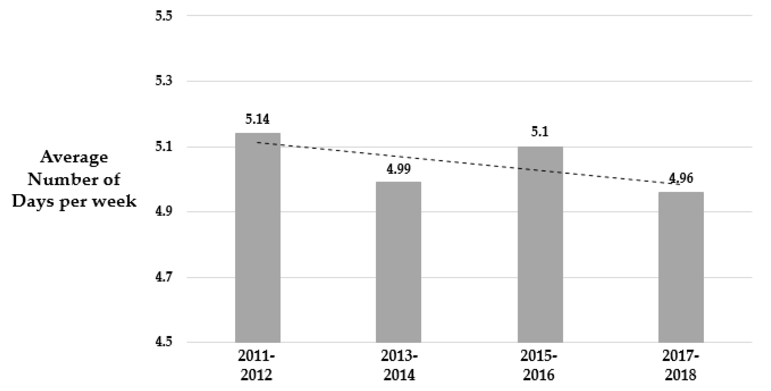Ijerph 17 02357 g002