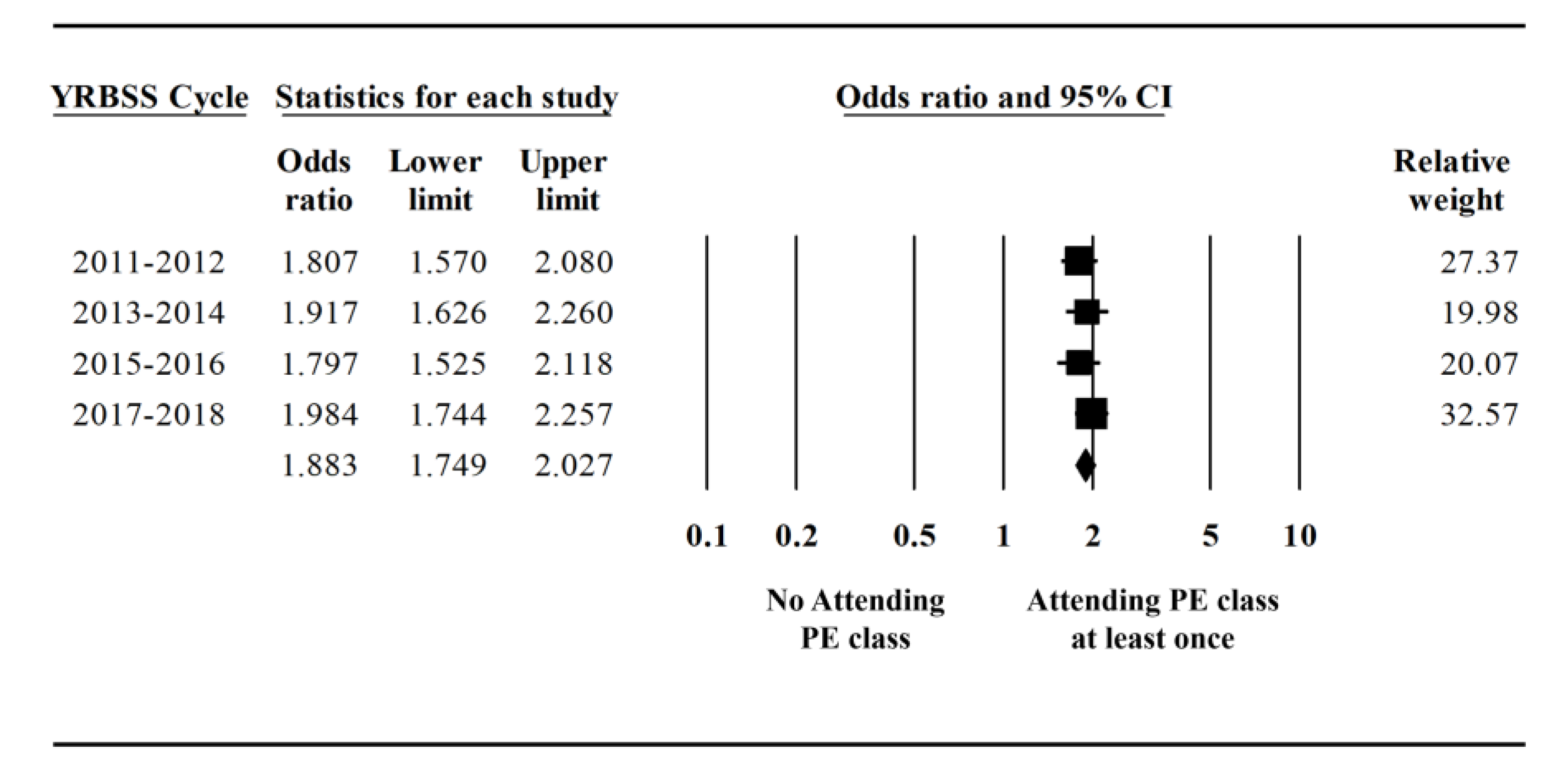 Ijerph 17 02357 g003