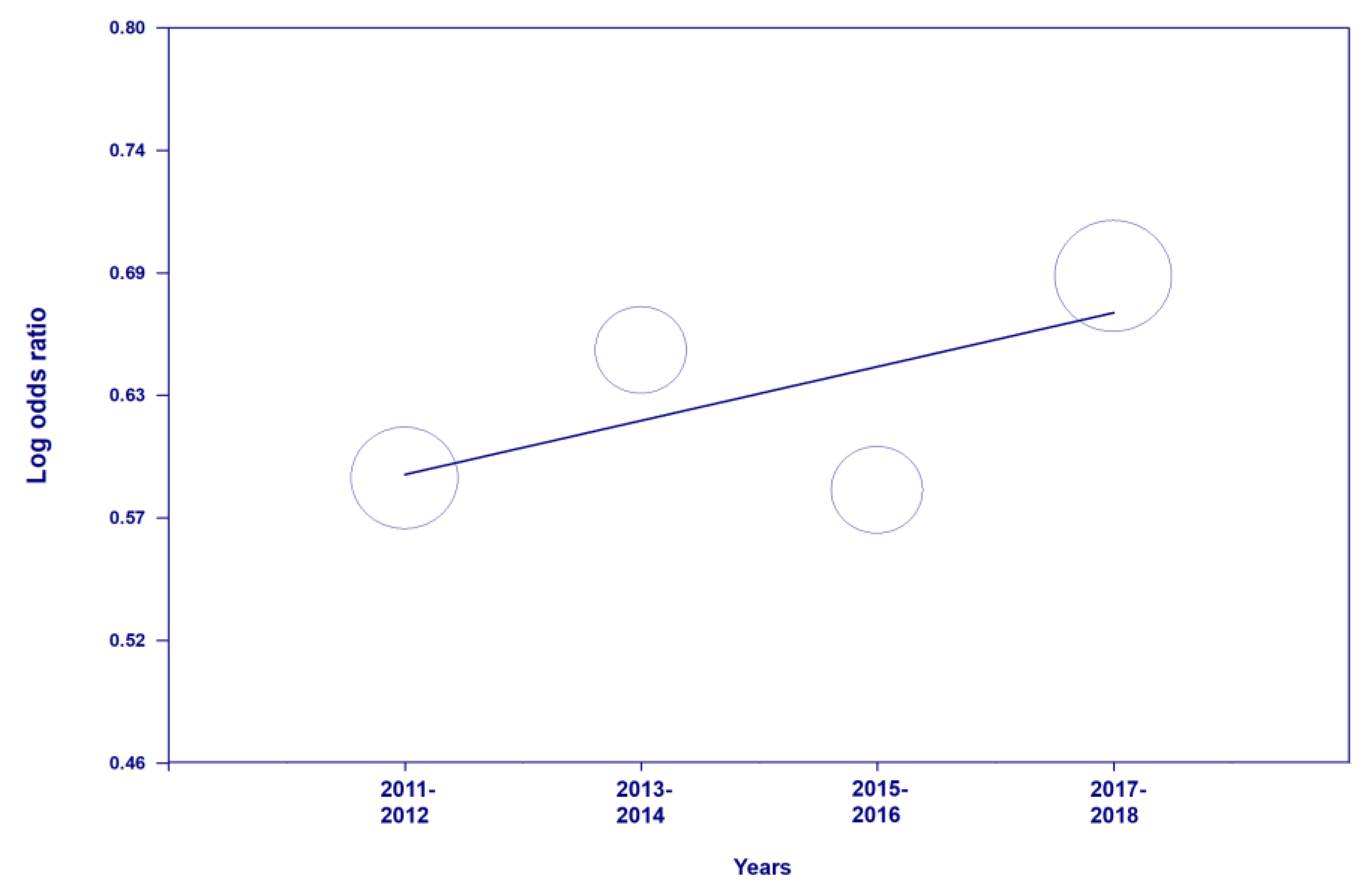 Ijerph 17 02357 g004