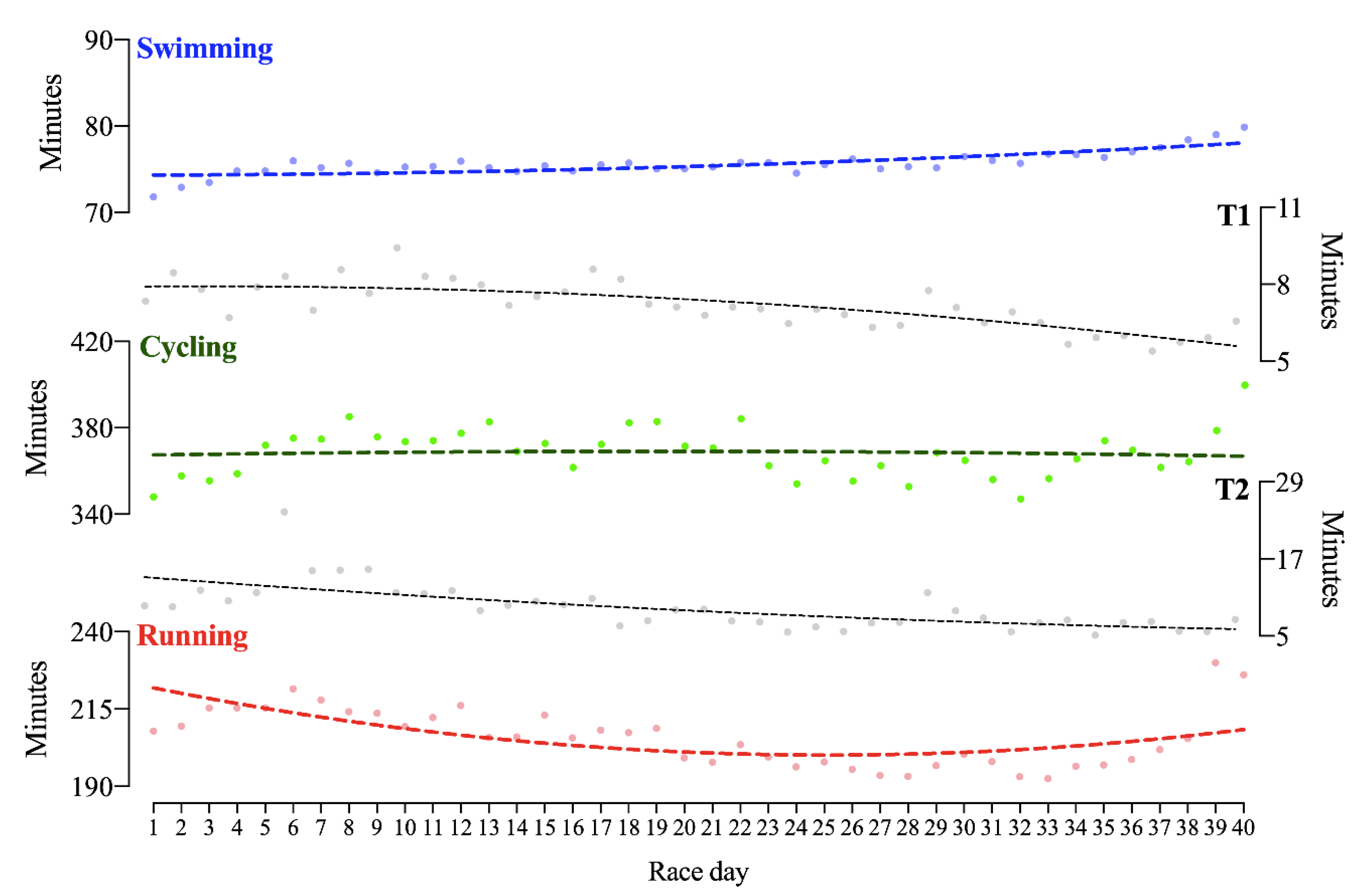 Ijerph 17 02390 g002 Ijerph 17 02390 g002