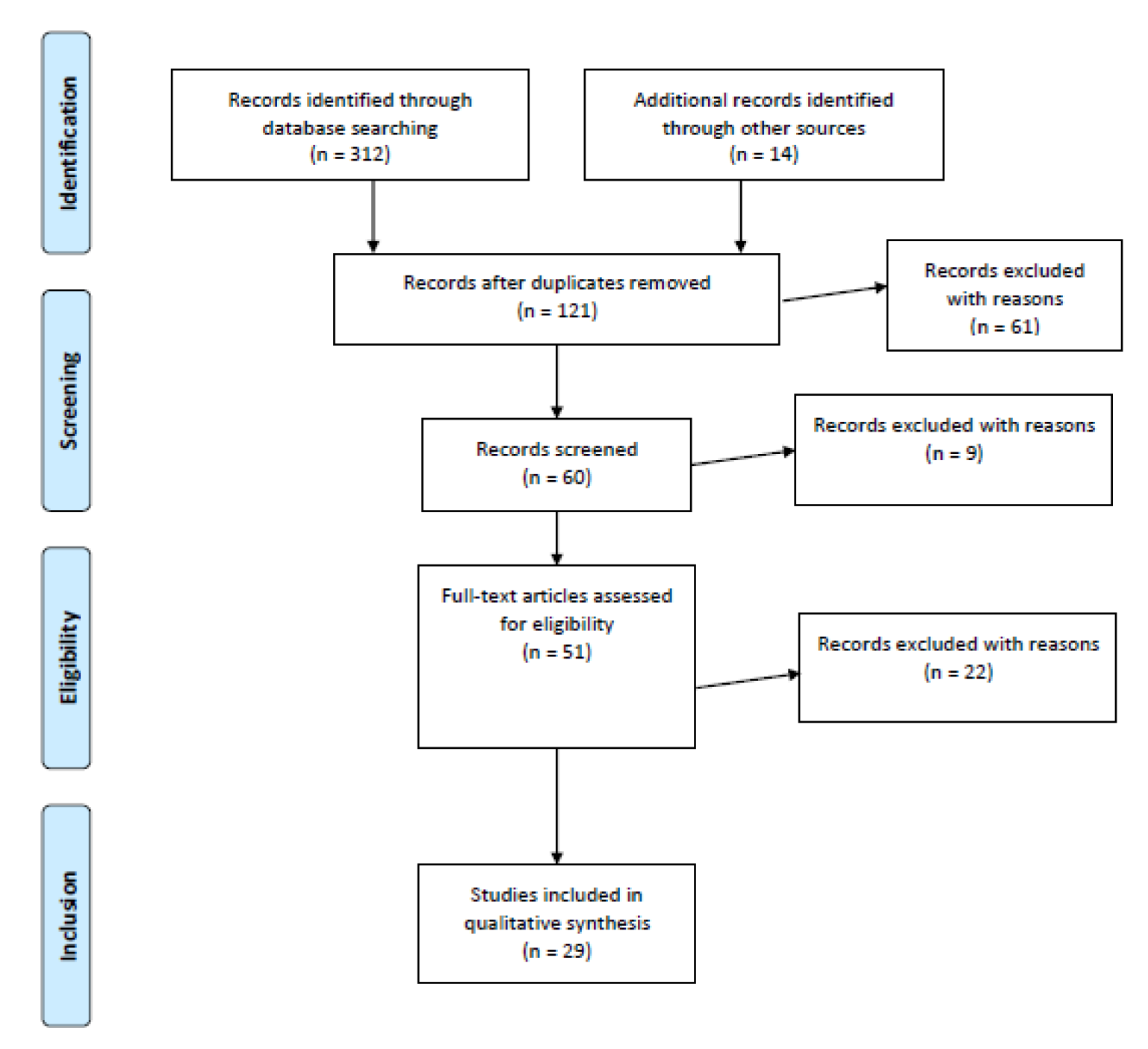 Ijerph 17 02393 g001