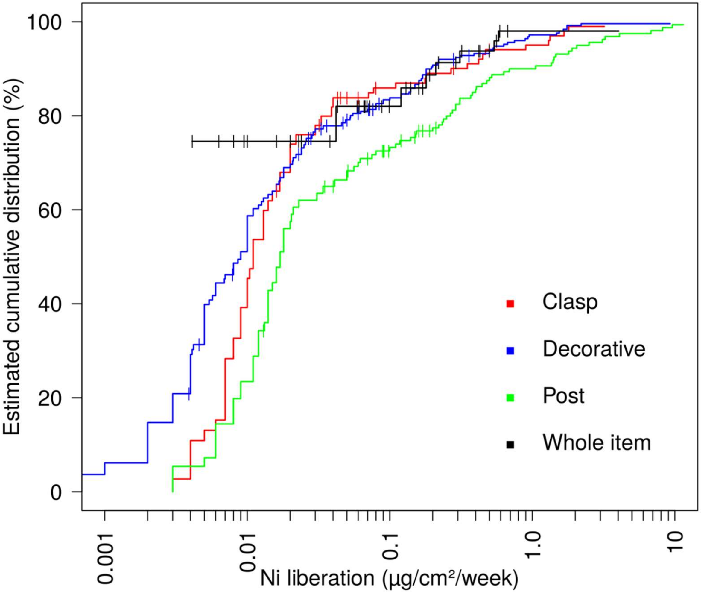 Ijerph 17 02404 g002