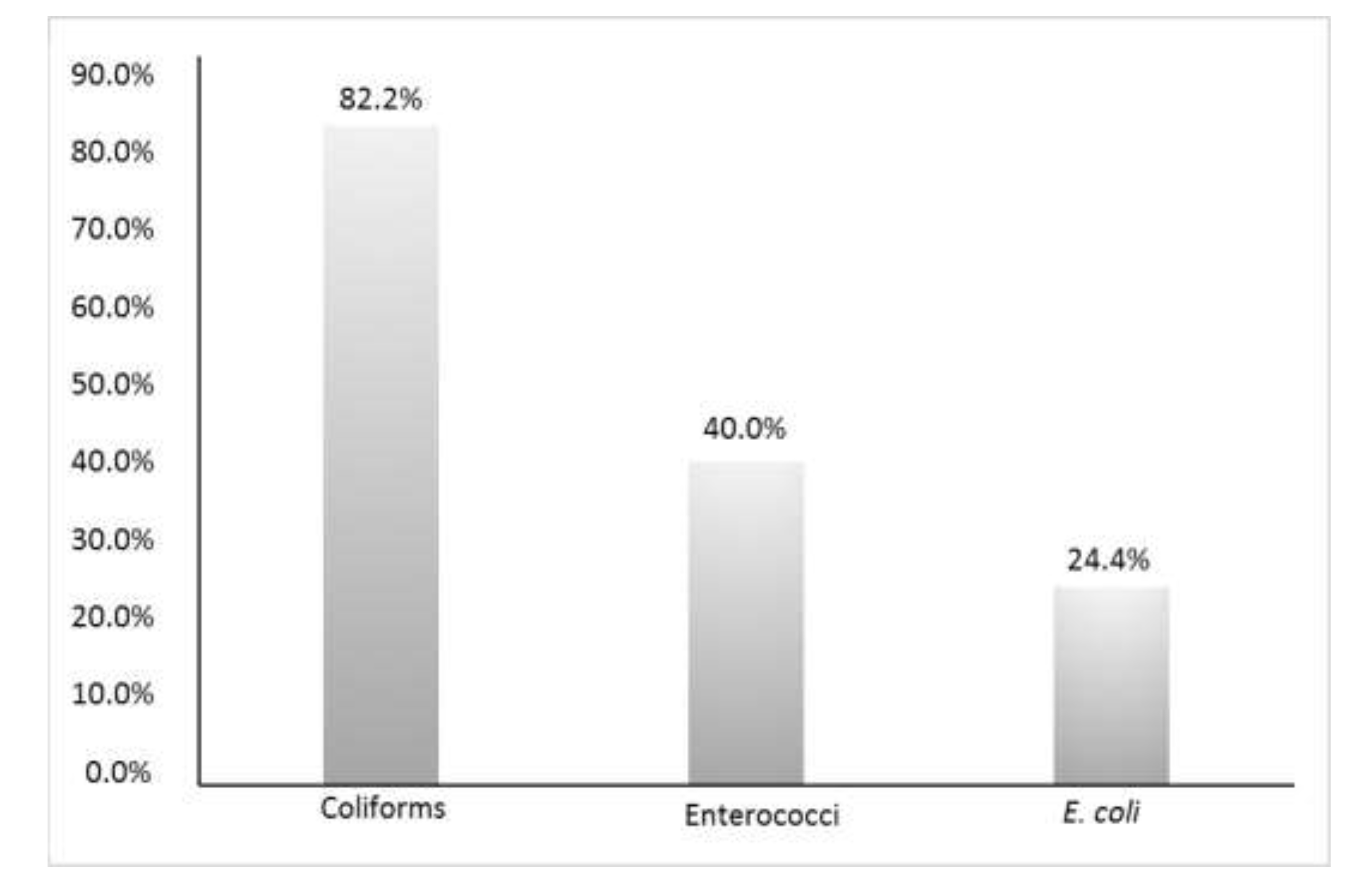 Ijerph 17 02408 g001 Ijerph 17 02408 g001