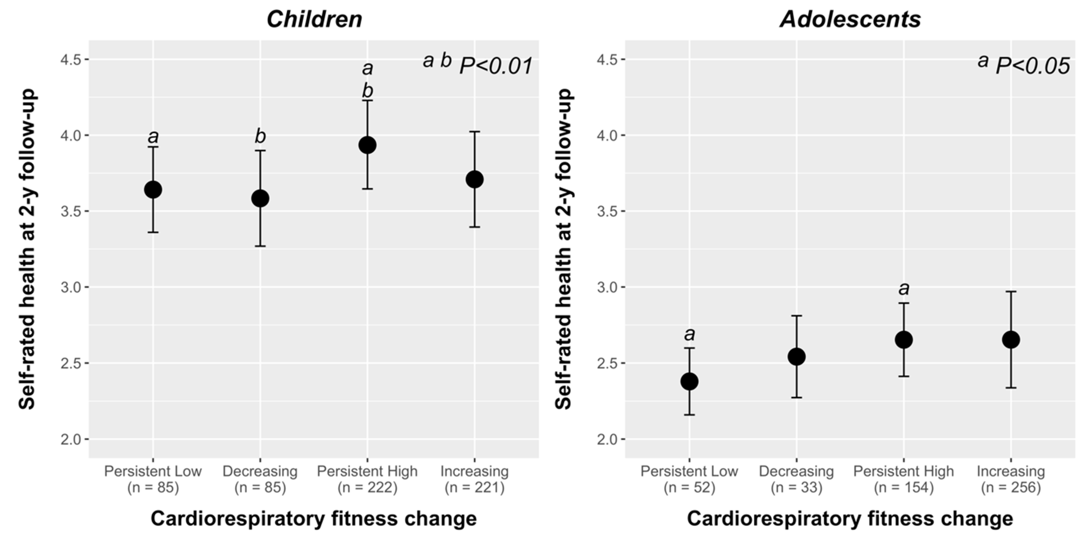 Ijerph 17 02413 g002