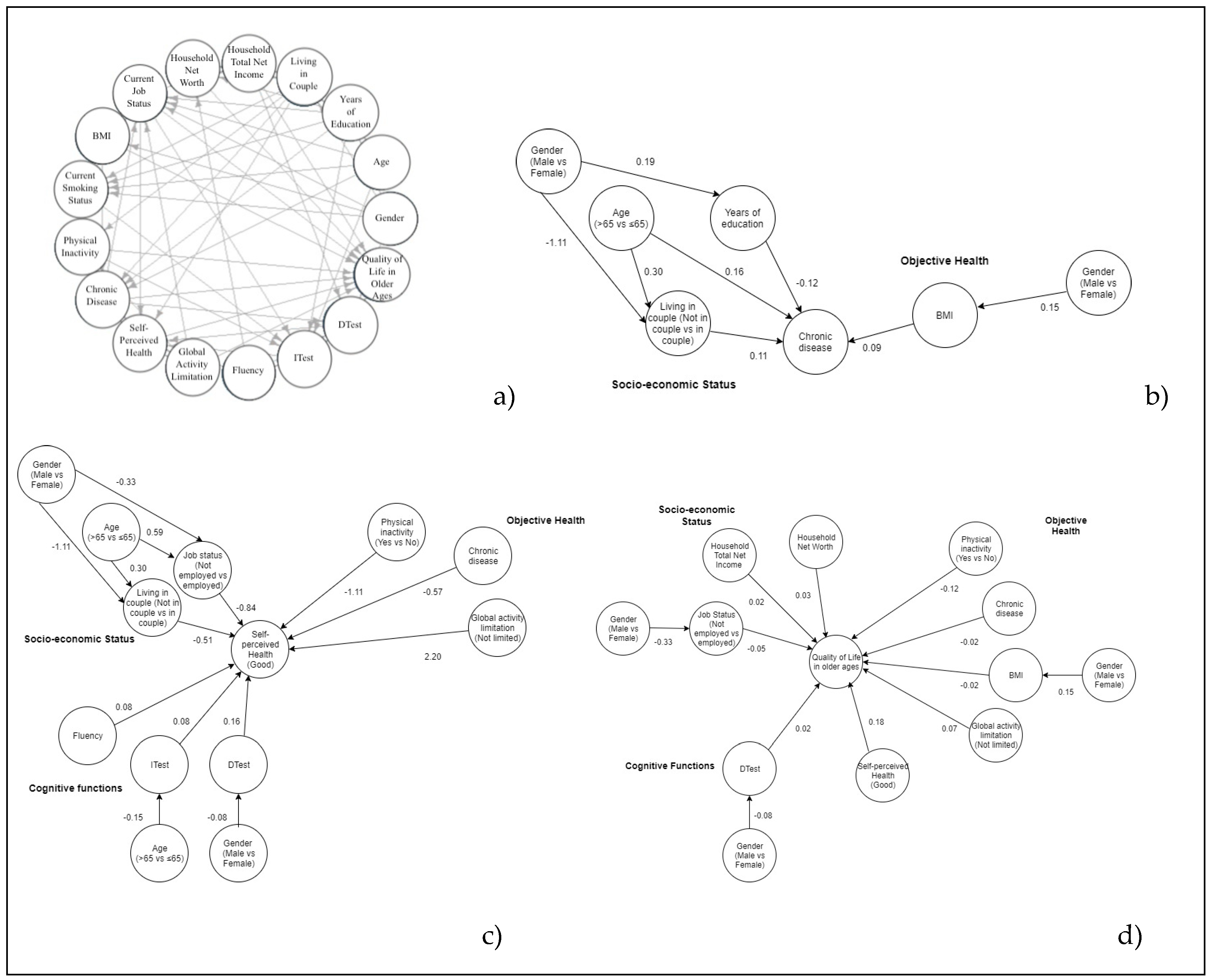 Ijerph 17 02414 g002 Ijerph 17 02414 g002