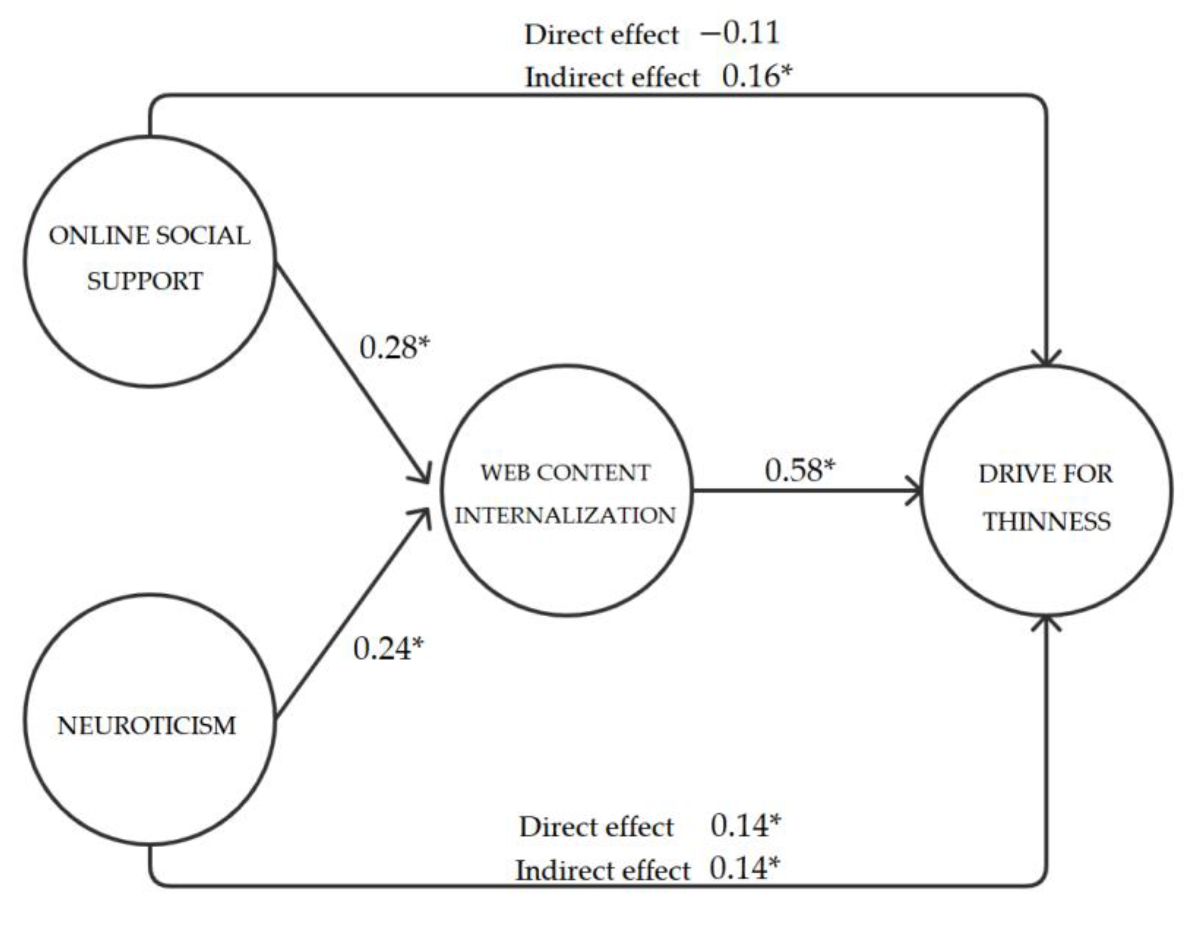 Ijerph 17 02416 g001