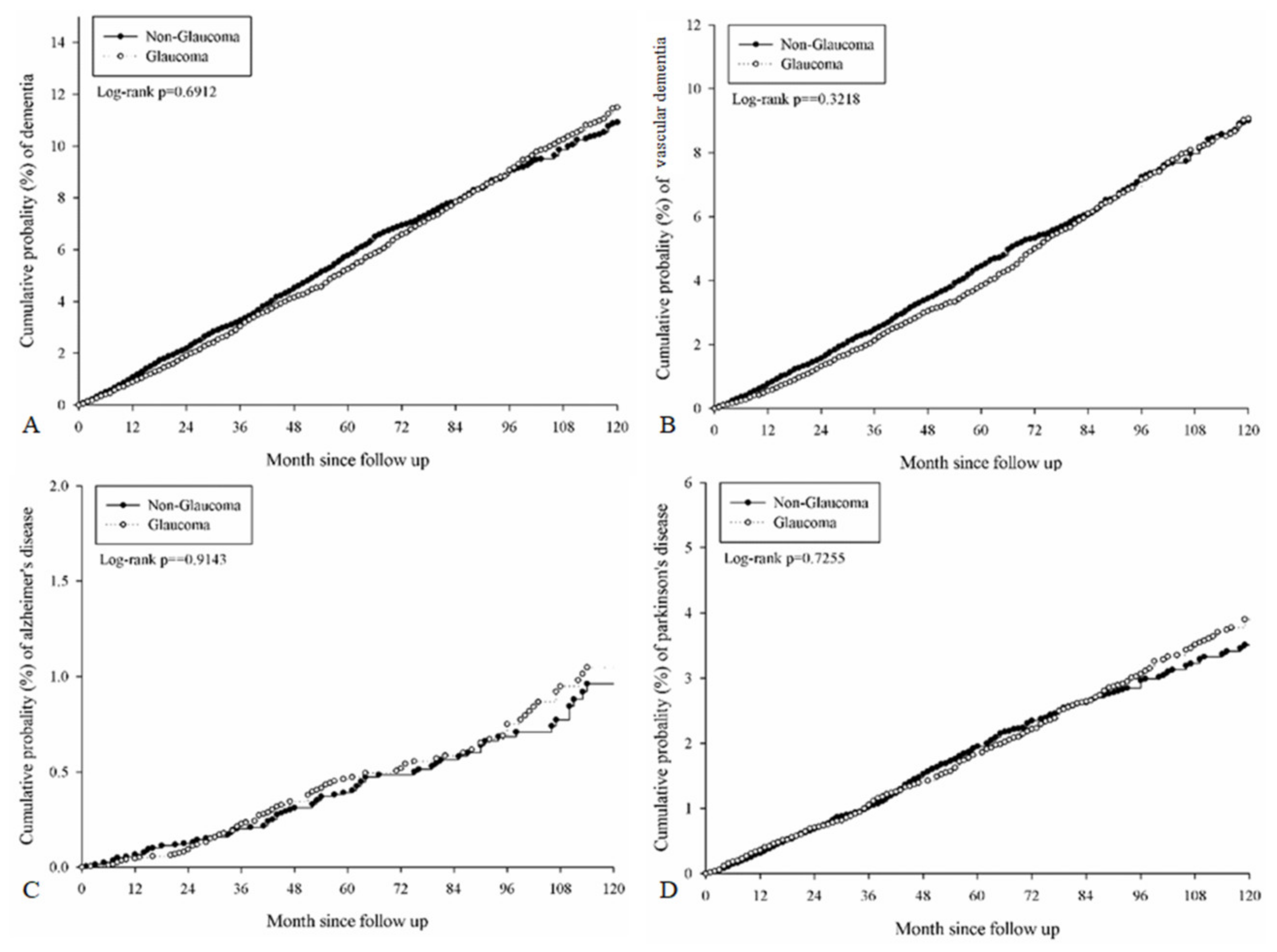 Ijerph 17 02426 g002