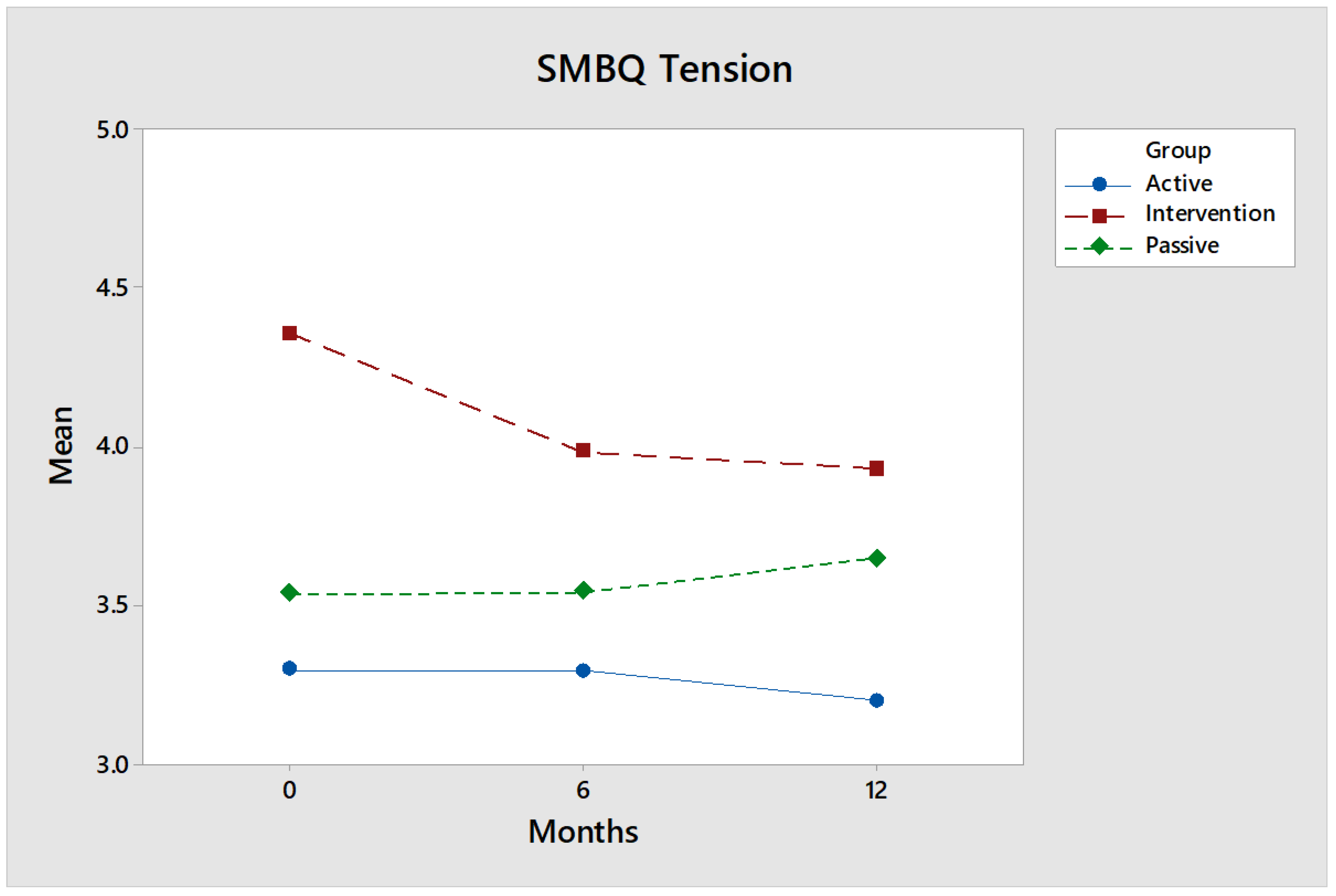 Ijerph 17 02431 g005