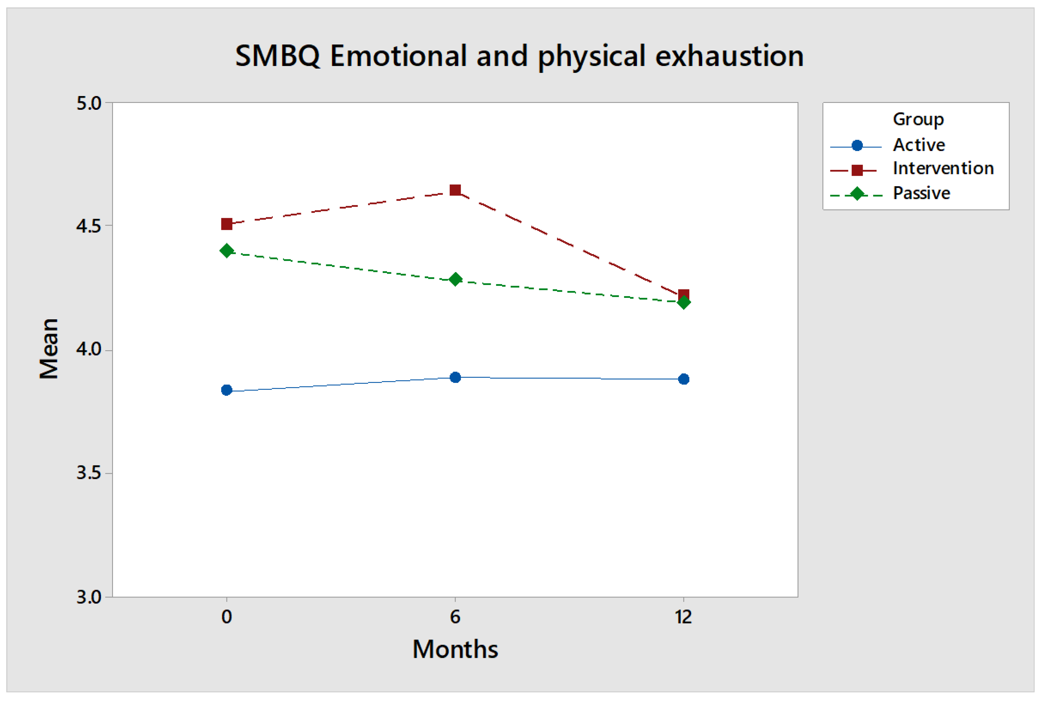 Ijerph 17 02431 g006