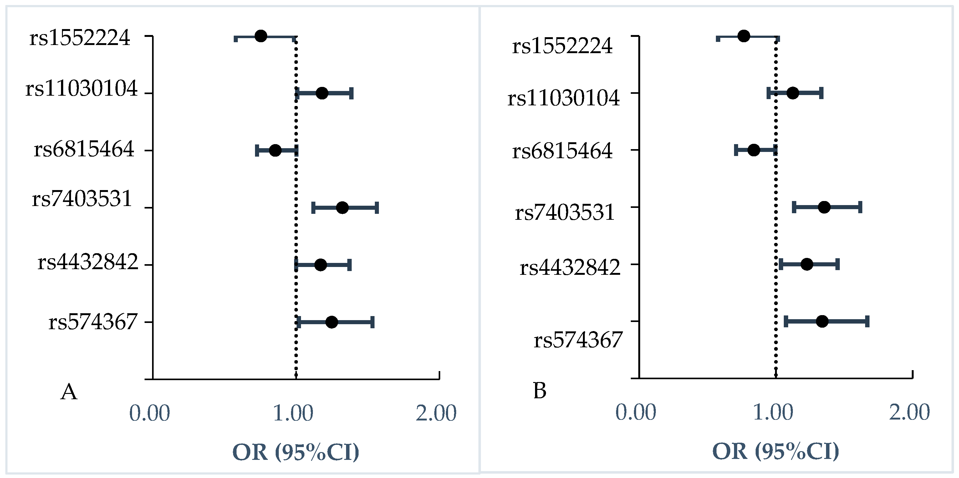 Ijerph 17 02439 g001