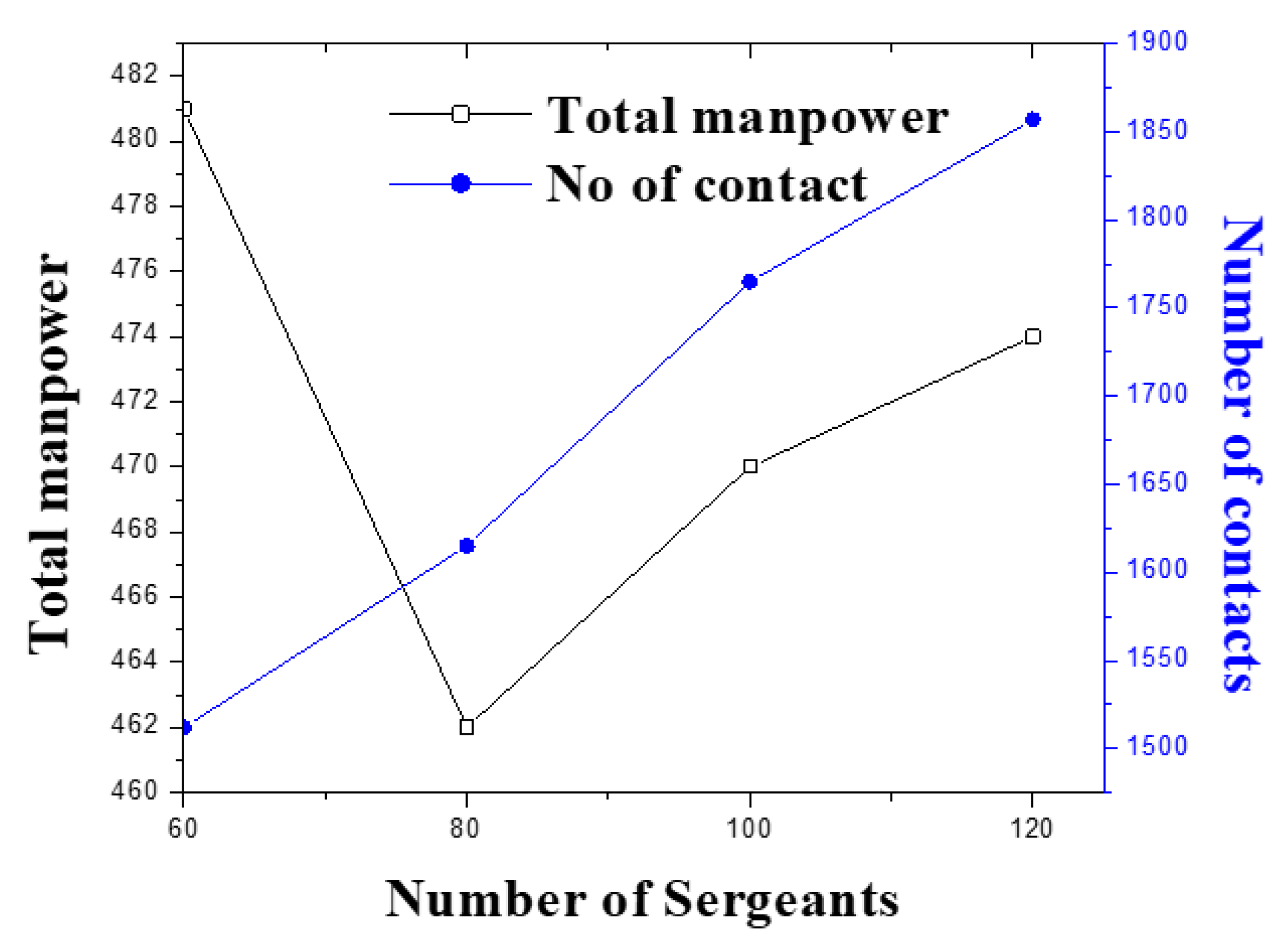 Ijerph 17 02470 g003 Ijerph 17 02470 g003
